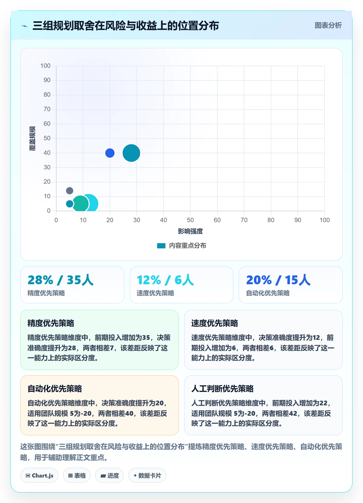 亚马逊软件年度规划:广告管理从哪里开始
