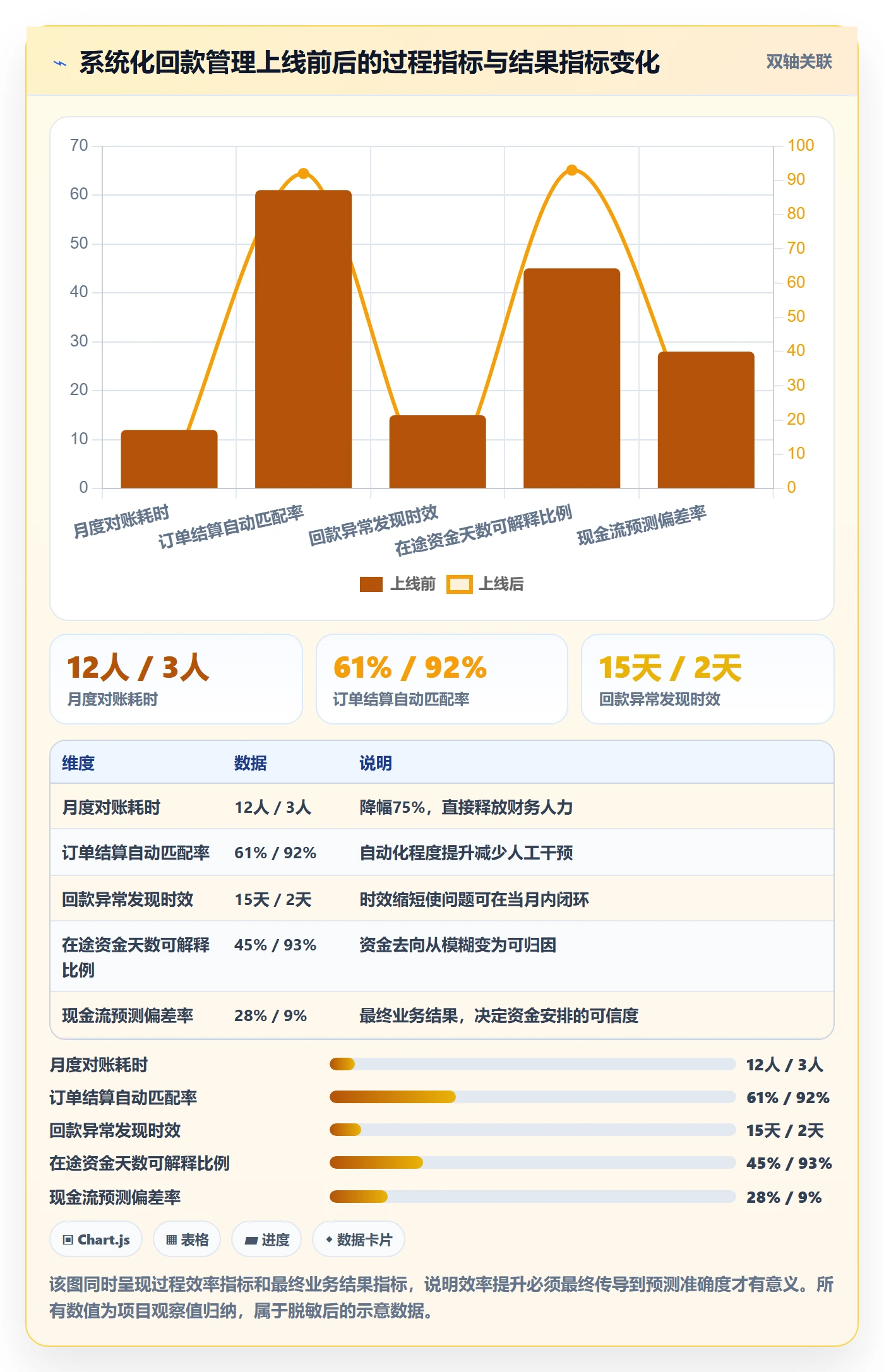 erp跨境电商数据方法：用财务核算支撑回款管理判断