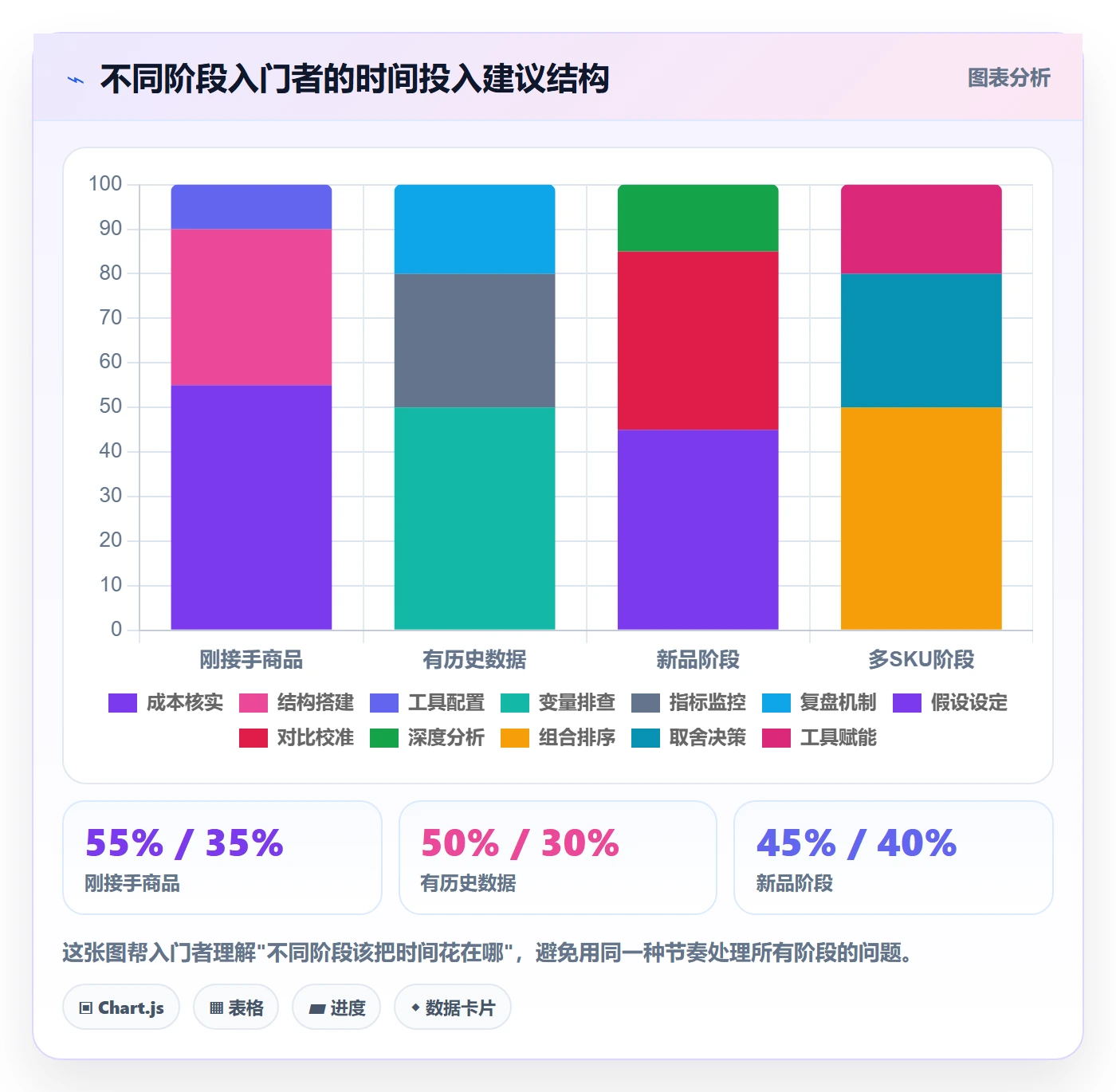 商品分析基础课：利润空间相关的入门指南一次讲透