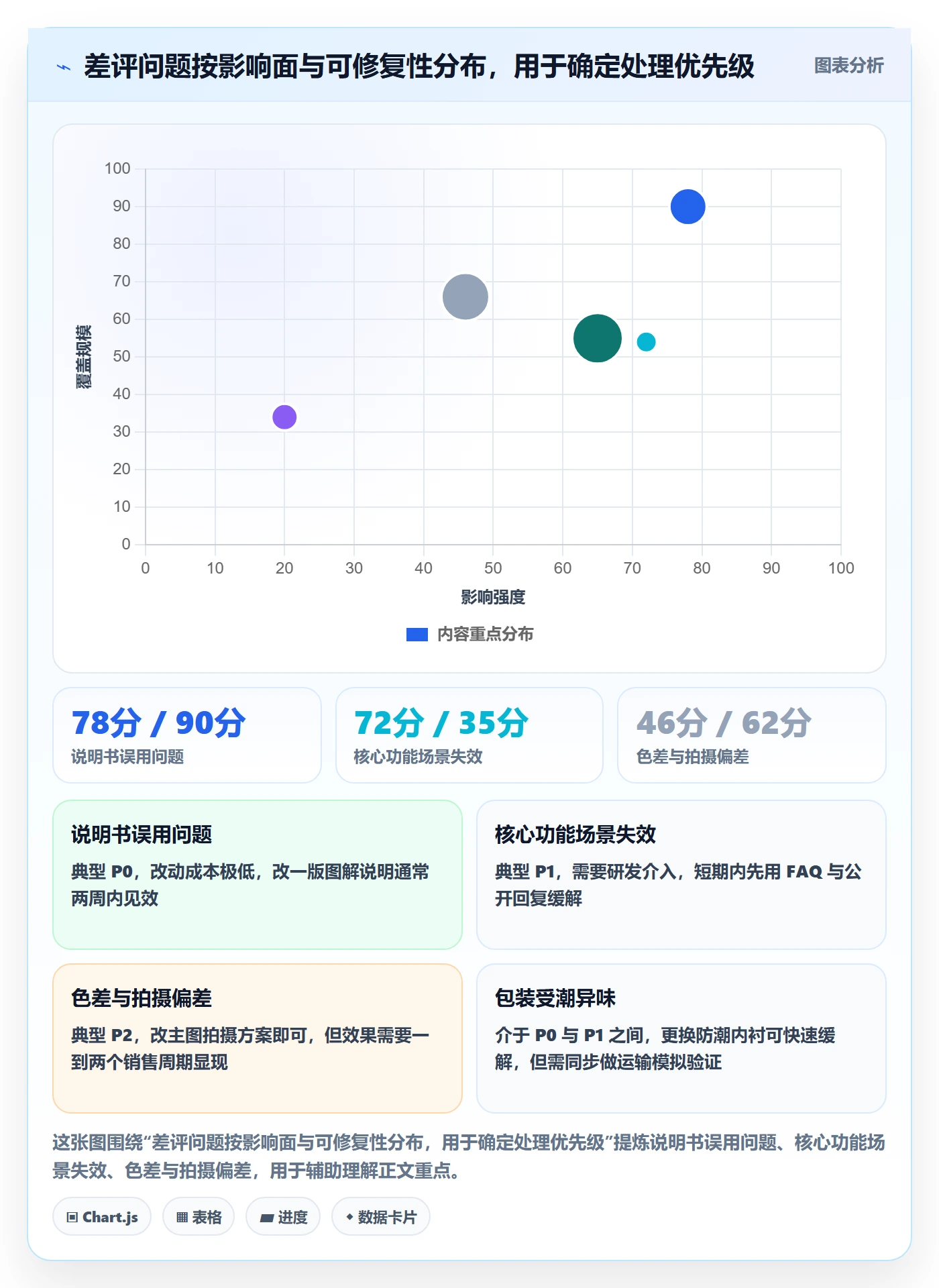 想做好亚马逊软件,先掌握精细化运营中的评价管理