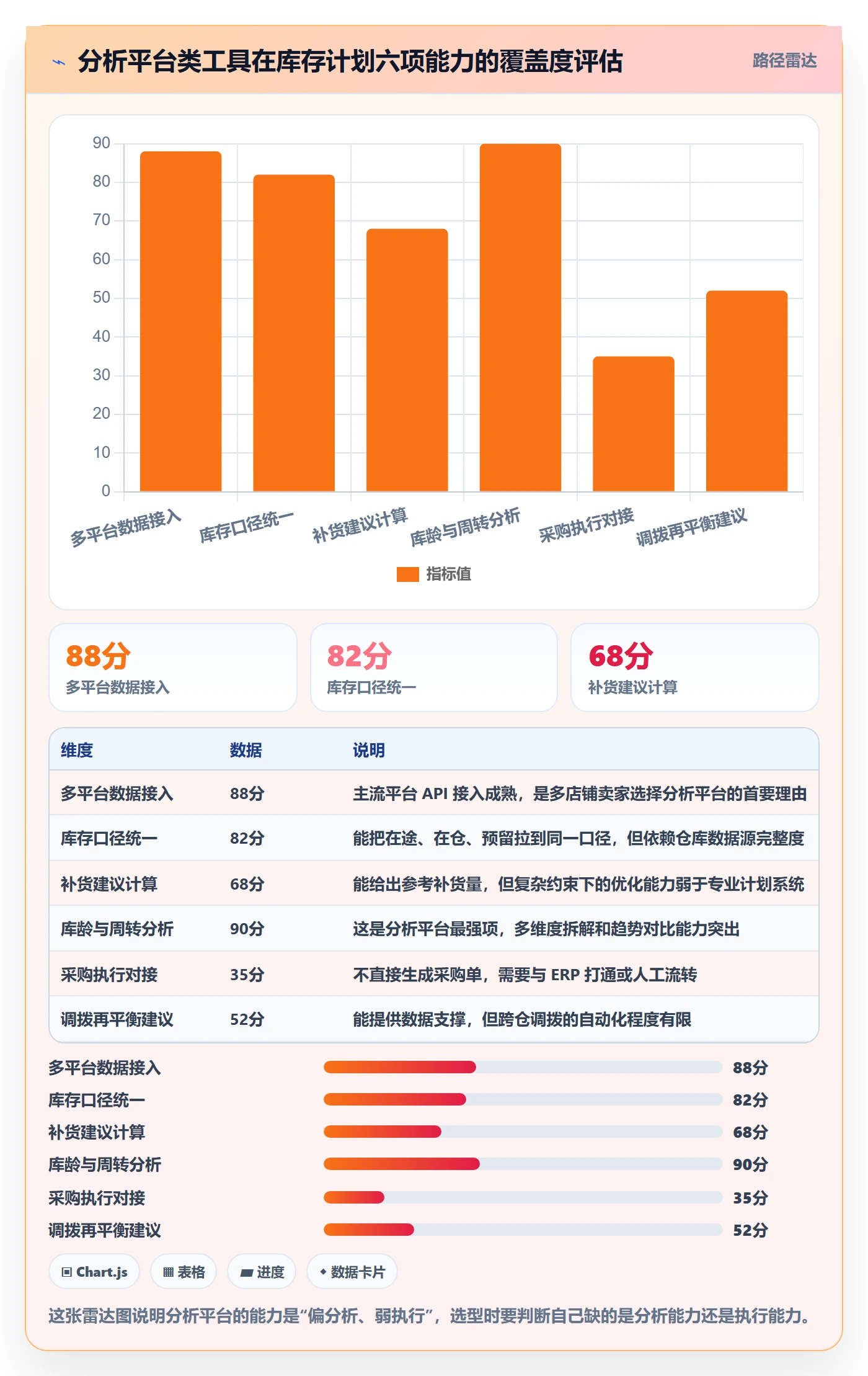 跨境电商运营选择标准：库存计划维度如何评估进阶玩法