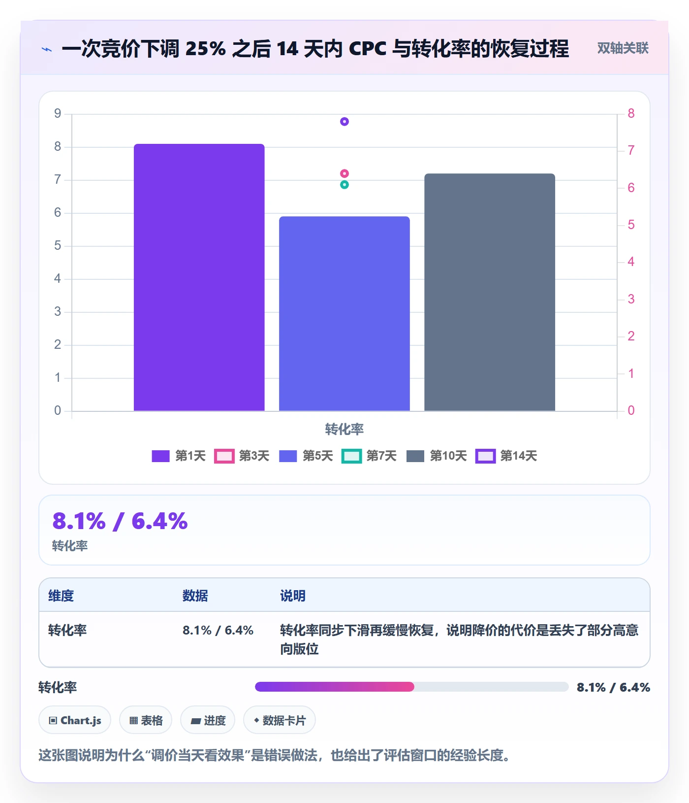 跨境电商运营问题诊断：广告投放如何用精细化运营改进