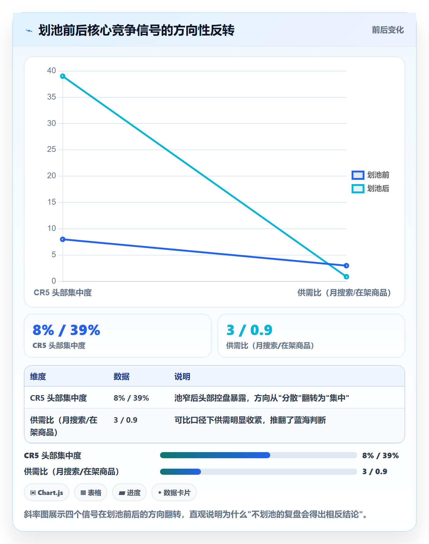 商品分析数据复盘：竞争强度从哪里开始