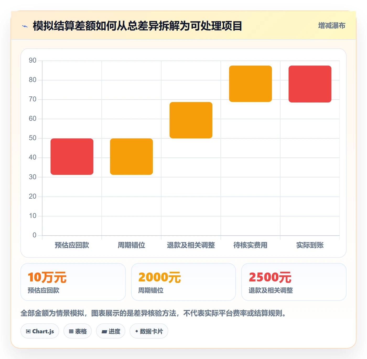temu应用思路：围绕全托管模式拆解日常管理