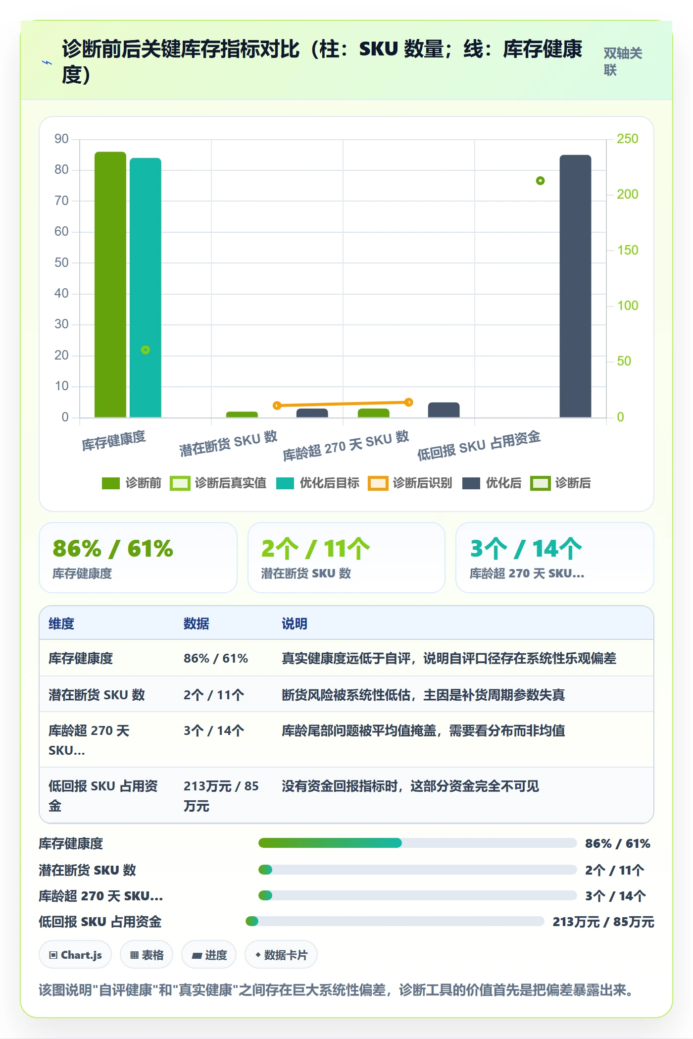 亚马逊软件问题诊断:库存管理如何用增长策略改进