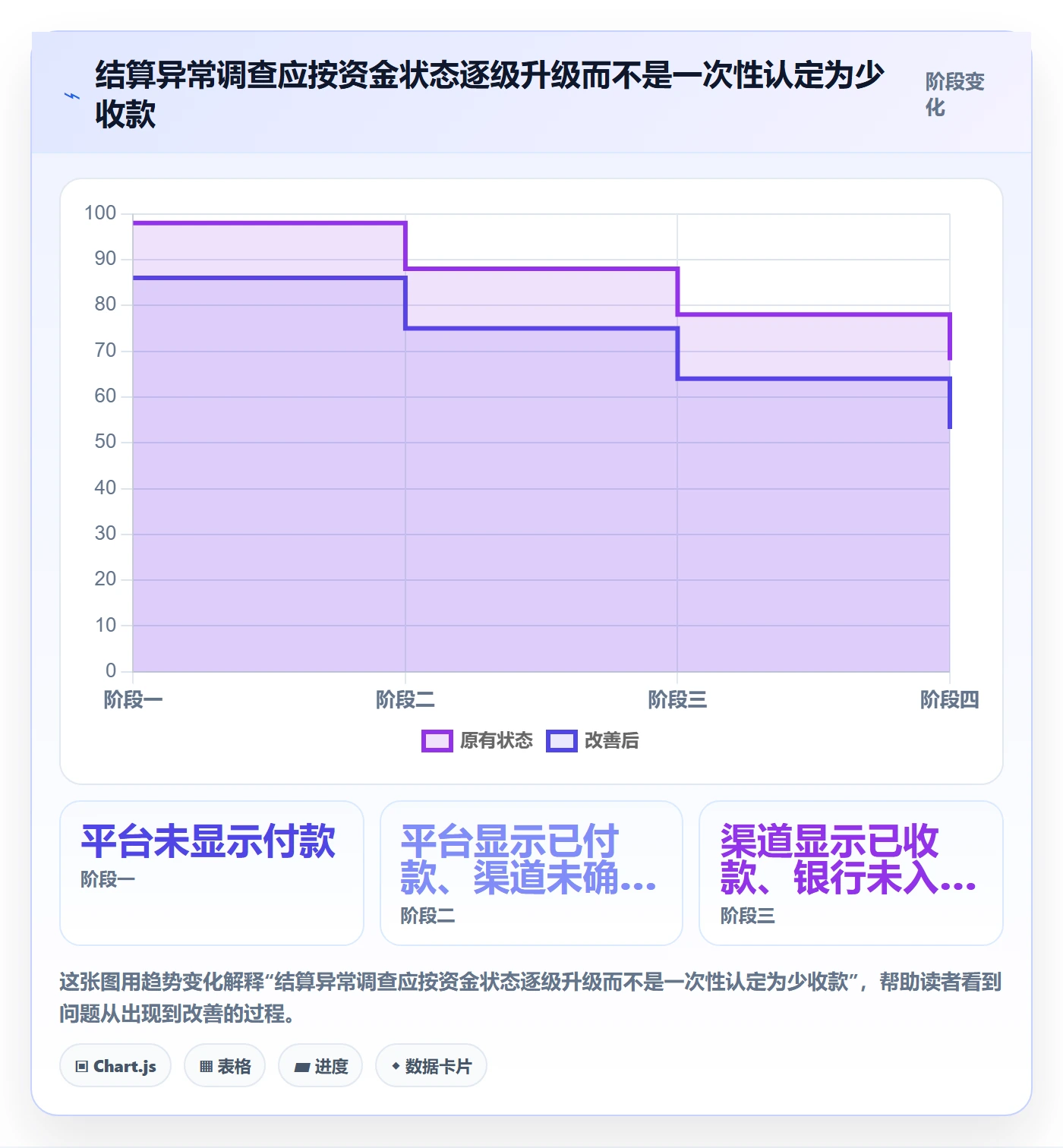 跨境电商管理模板：围绕支付结算开展平台规则
