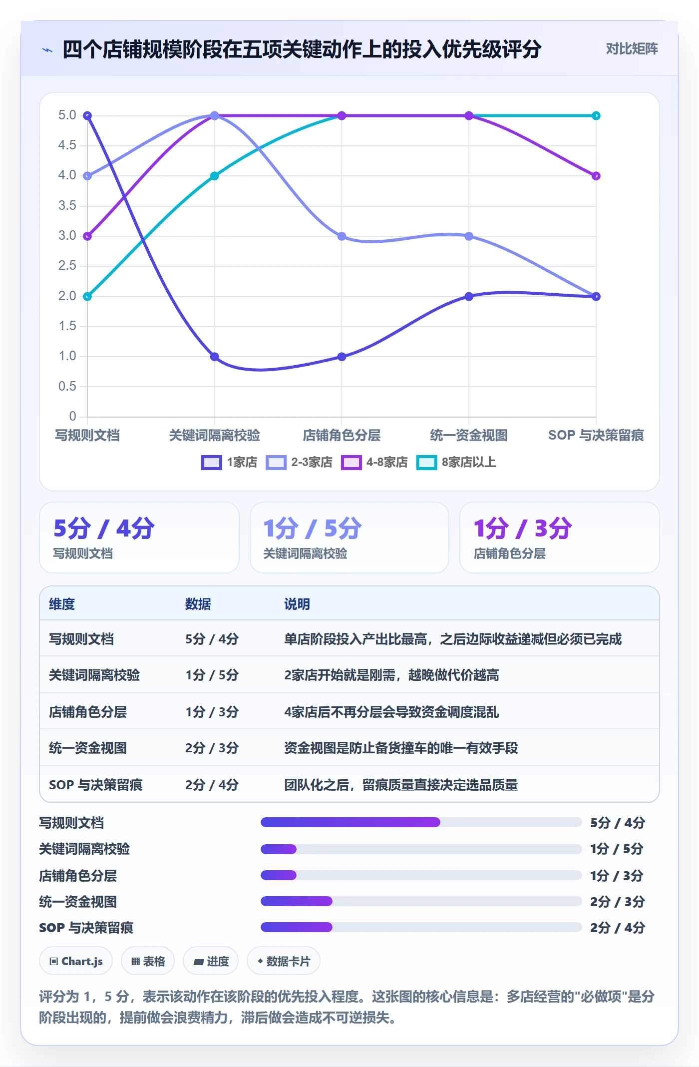 亚马逊软件进阶课：围绕选品工具完善多店经营