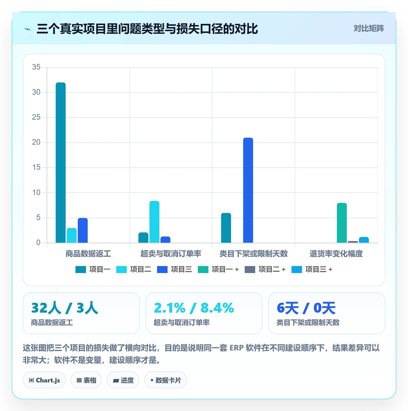 erp跨境电商建设路线：从多平台刊登到平台规则分几步