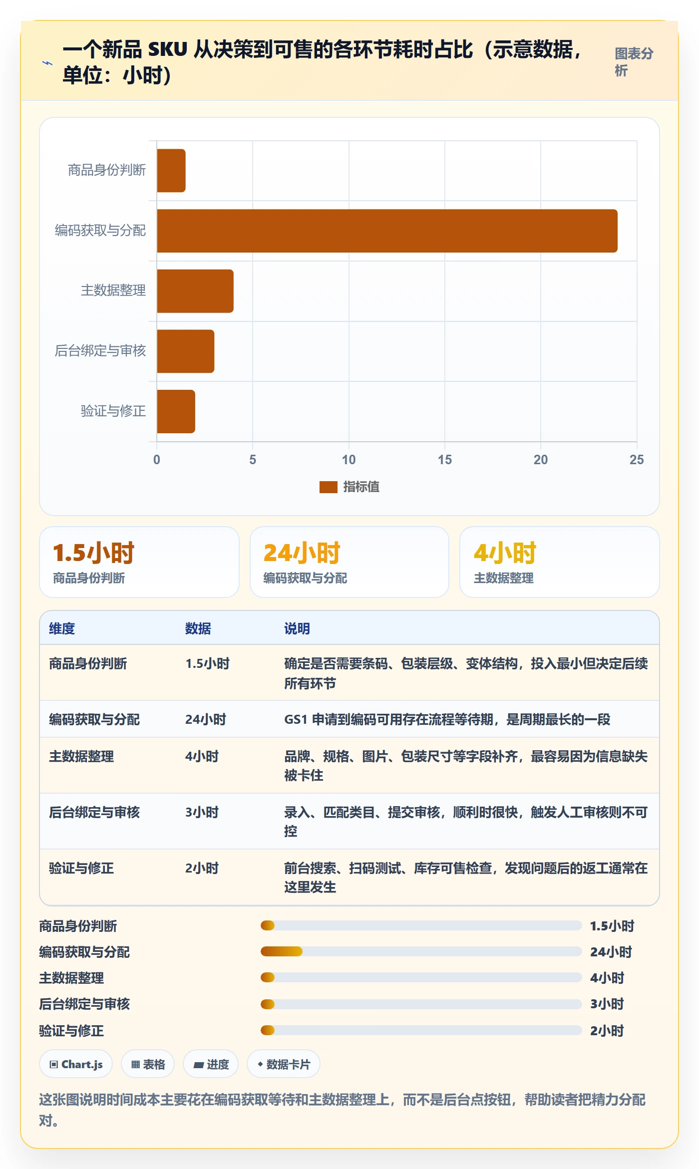 UPC码怎么落地？从商品绑定讲清入门指南