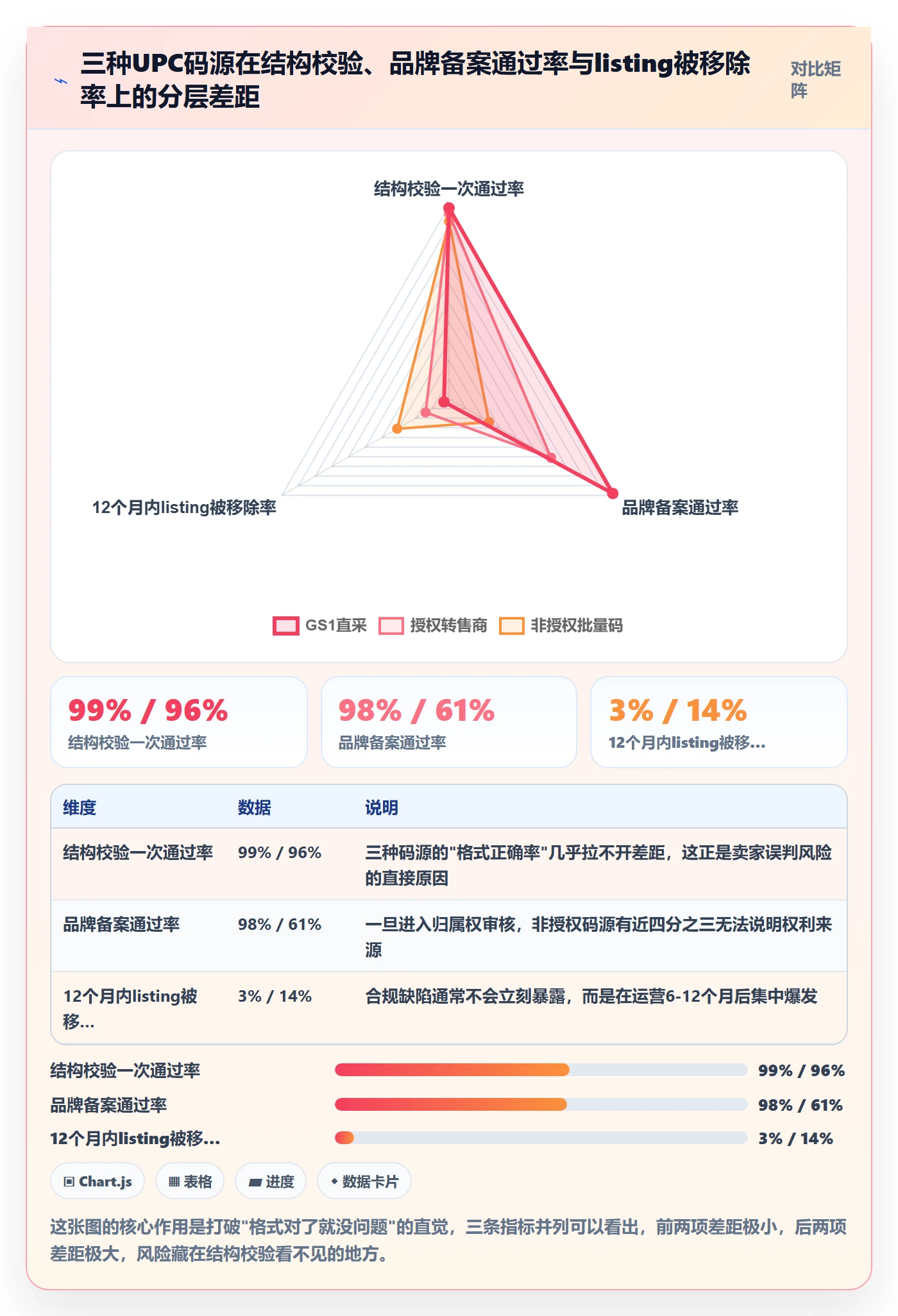 UPC码数据方法：用合规风险支撑案例拆解判断