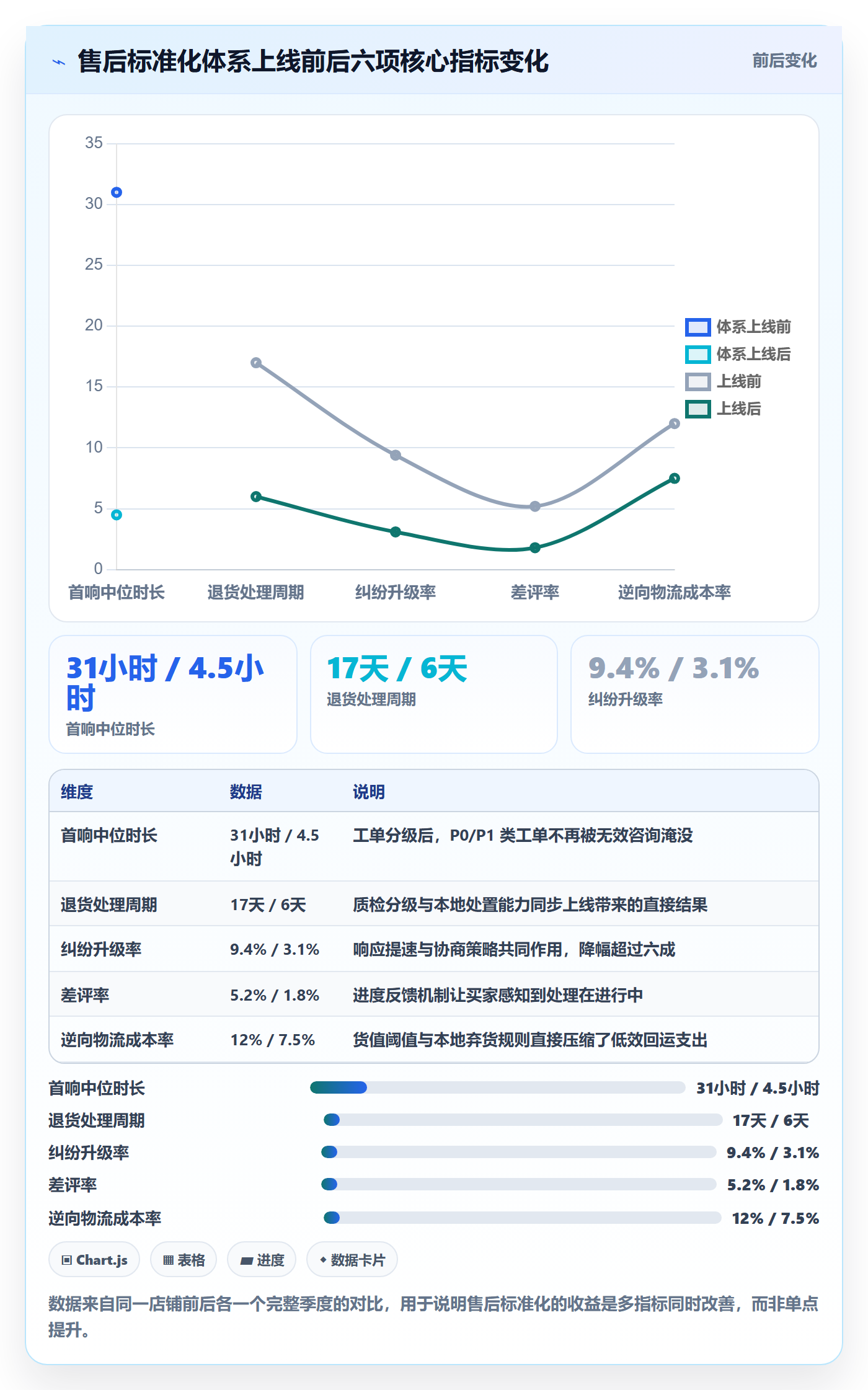 跨境电商一站式服务标准化管理全解析：重点看懂售后服务