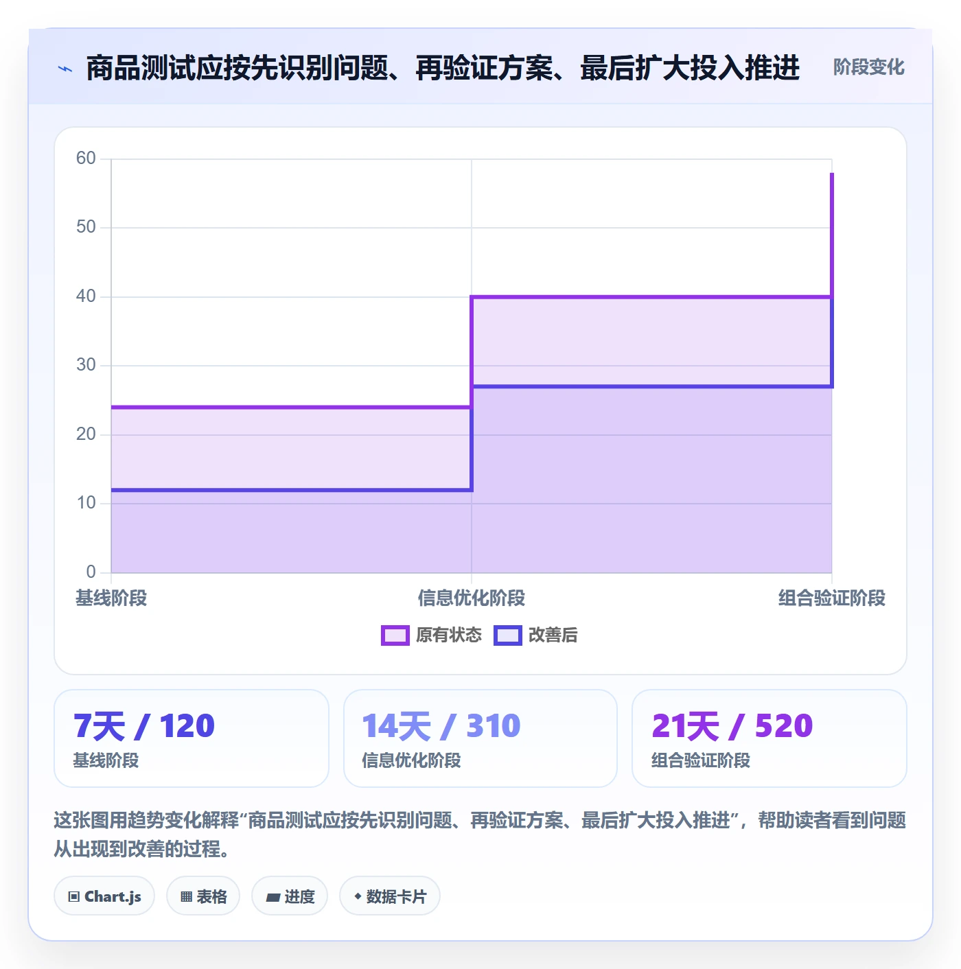 temu运营框架：把选品定价纳入本地化运营