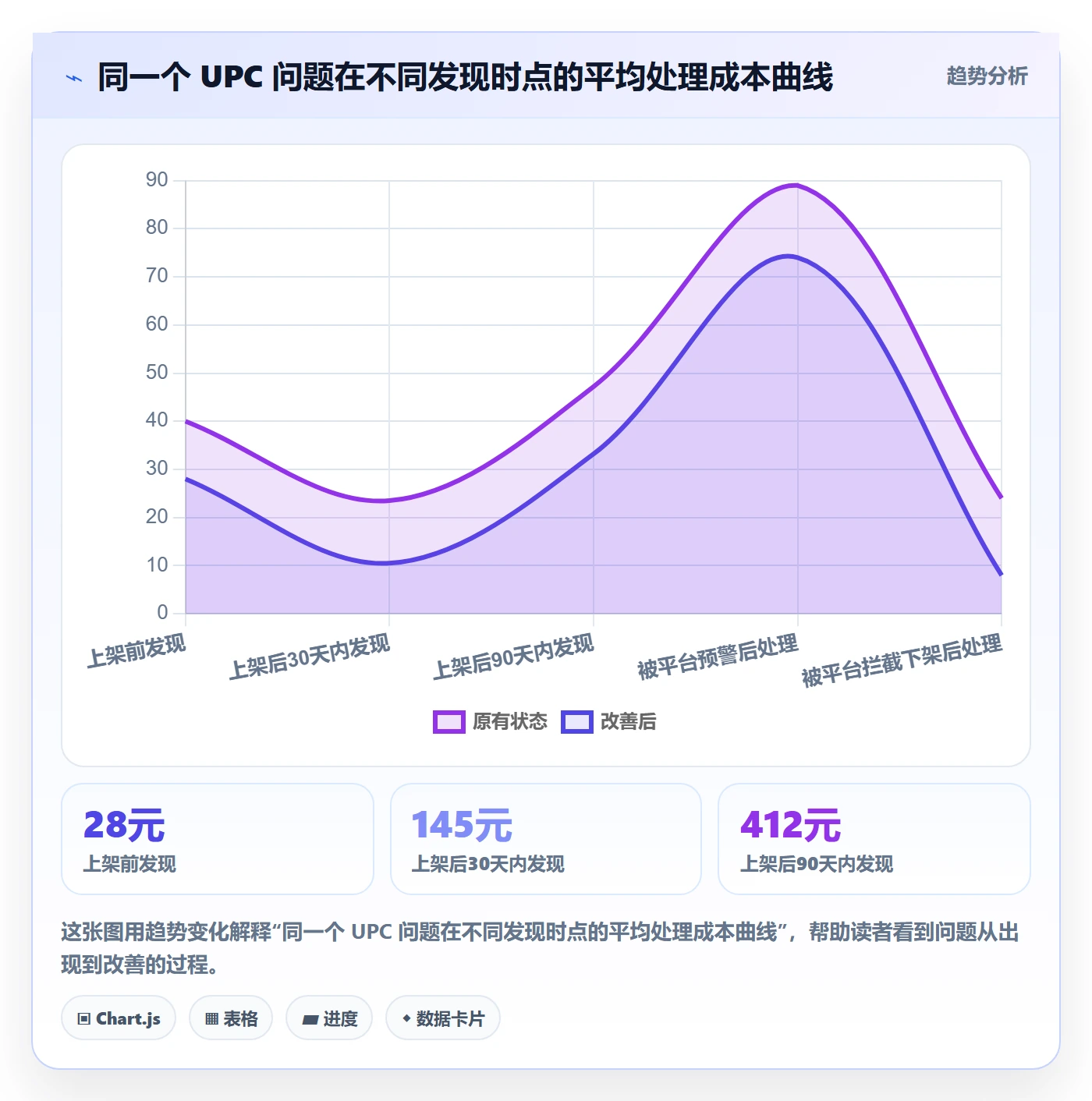 UPC码操作手册：合规风险对应的增长策略步骤