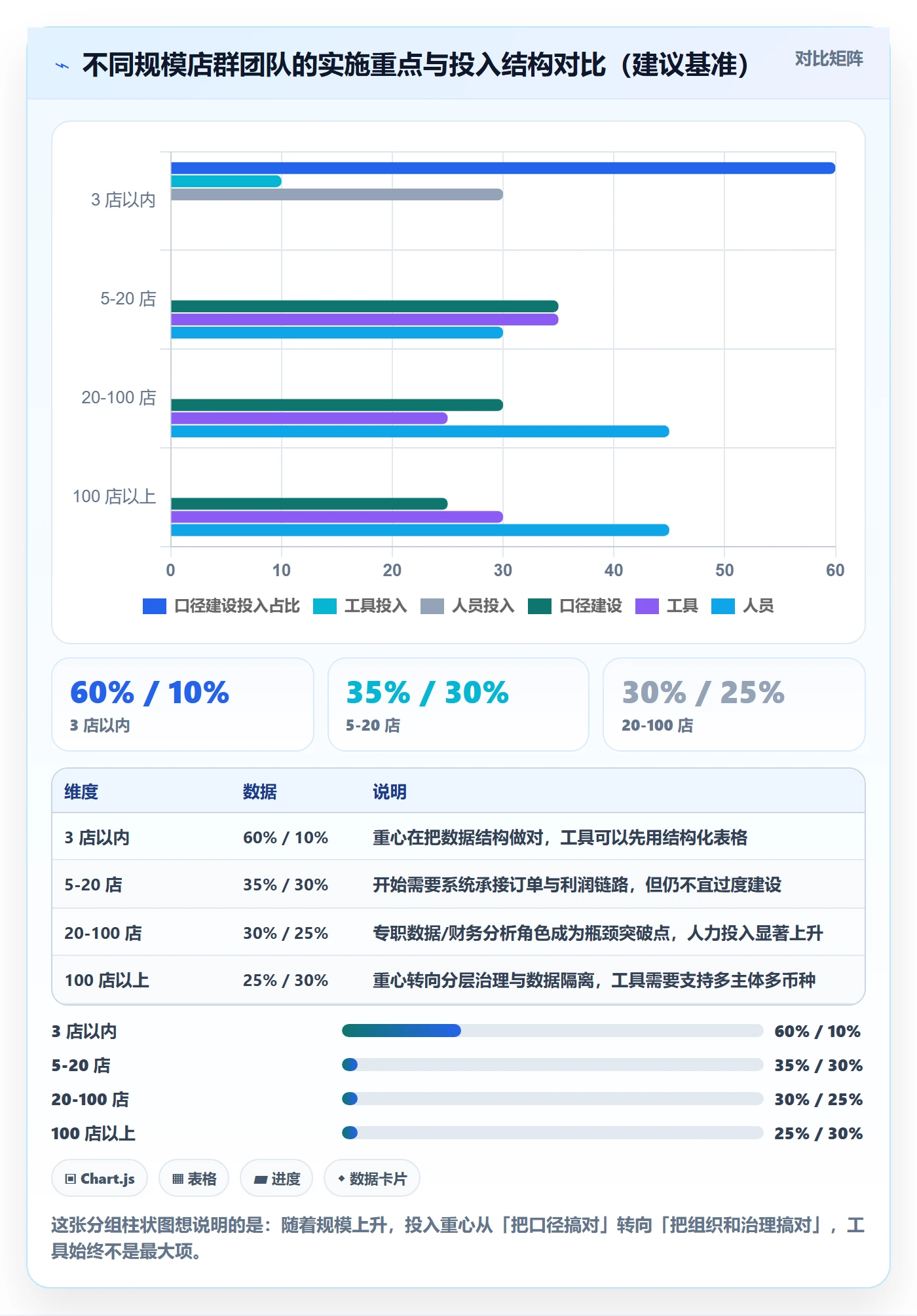 erp跨境电商数据方法：用系统实施支撑店群管理判断