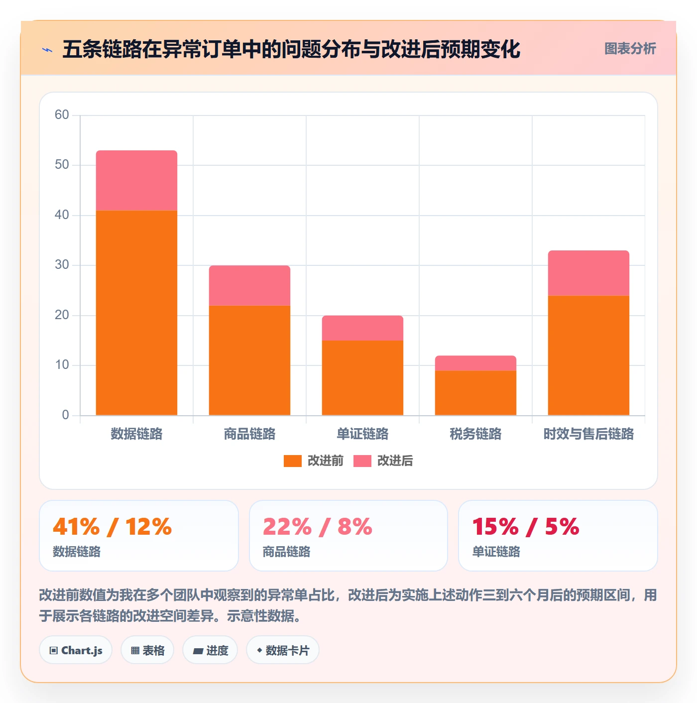 erp跨境电商问题诊断：物流对接如何用合规管理改进