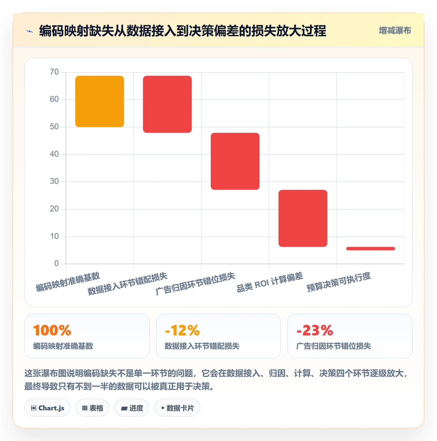 外贸数据分析平台执行标准：商品编码环节如何体现广告投放