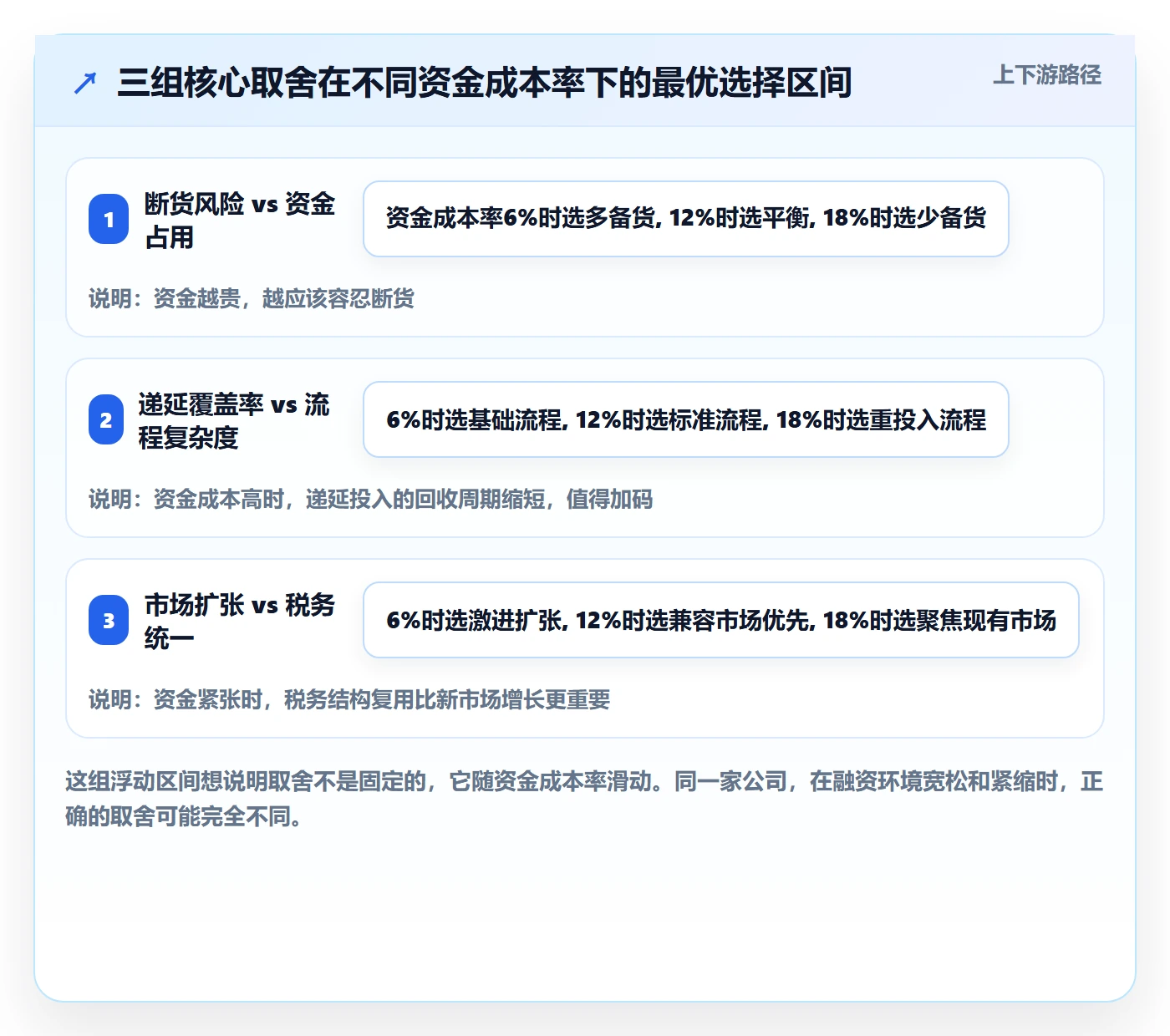 跨境电商运营决策指南：用税务筹划判断库存计划方案