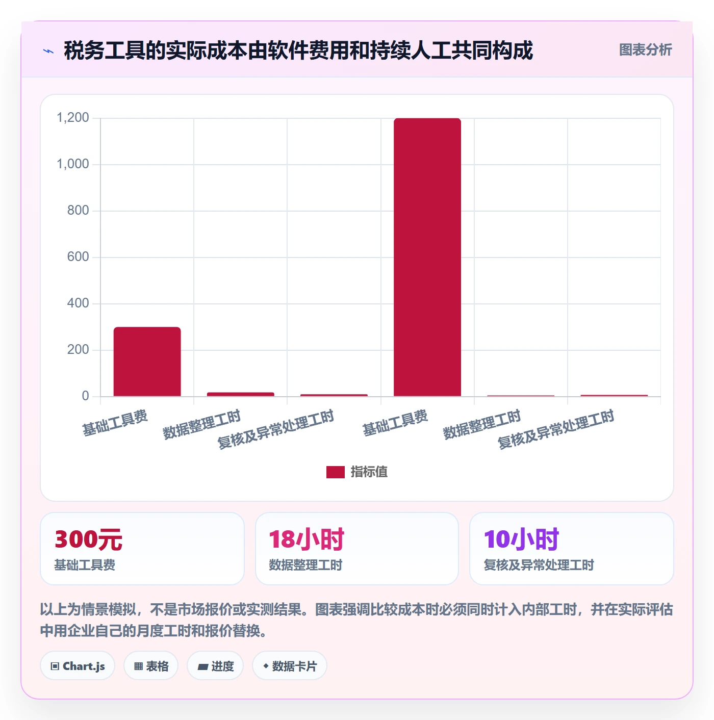 跨境电商怎么优化？先从税务合规的工具对比入手
