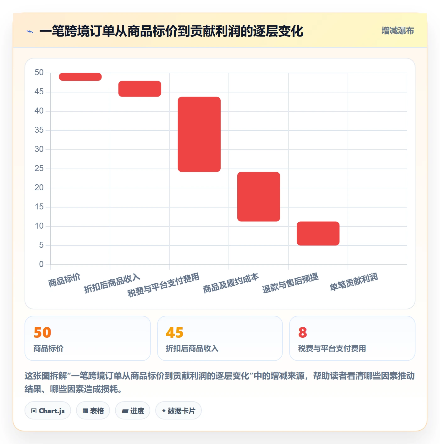跨境电商应用思路：围绕本地化运营拆解定价策略