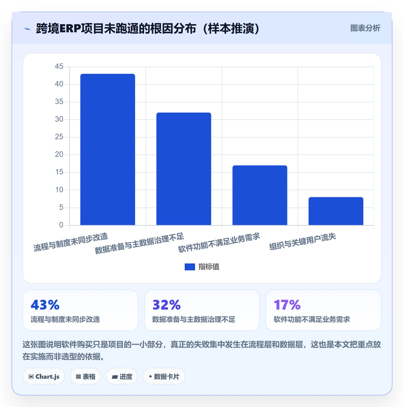 想做好erp跨境电商，先掌握落地案例中的系统实施