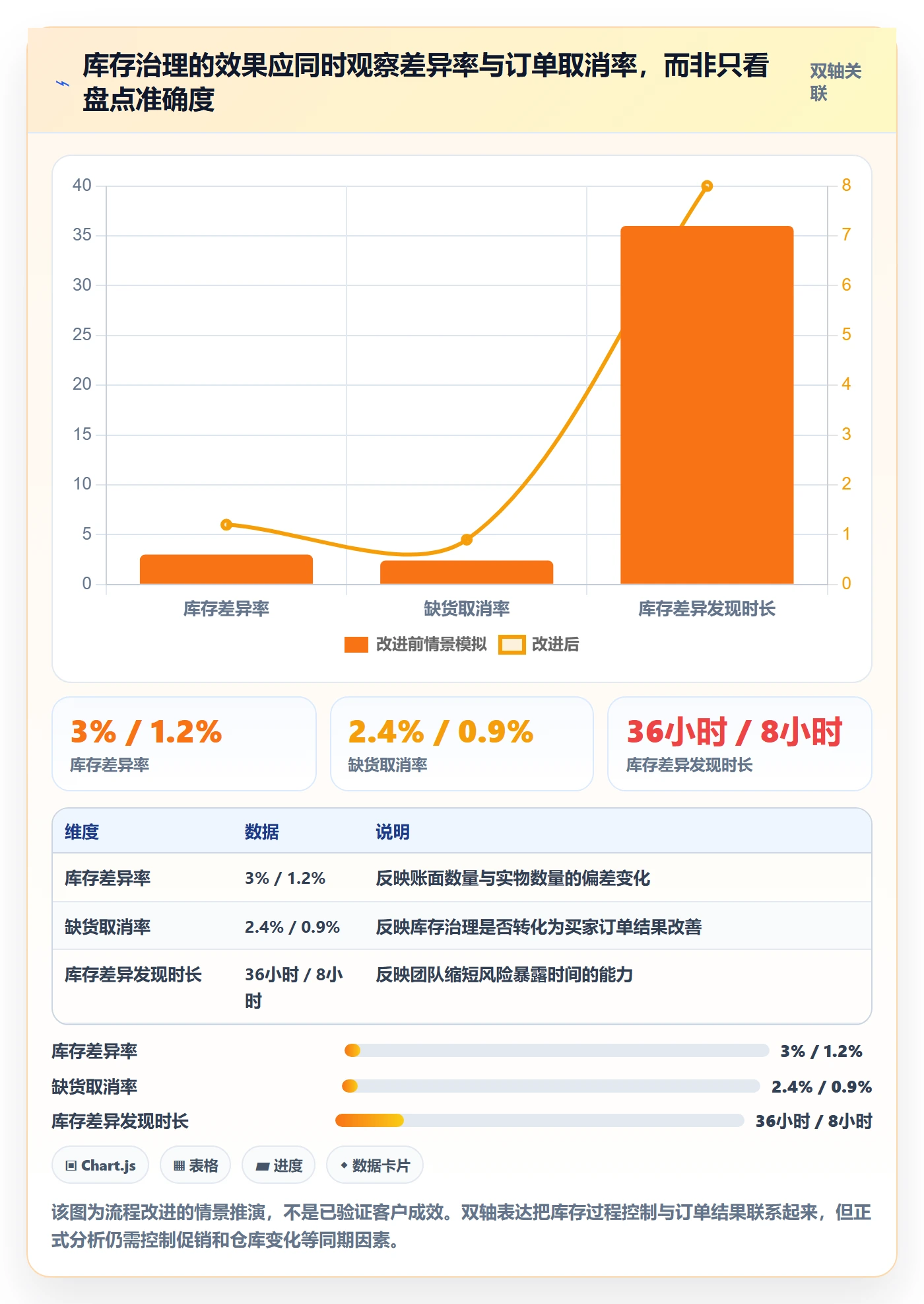 temu能力清单：标准化管理需要覆盖哪些半托管模式事项