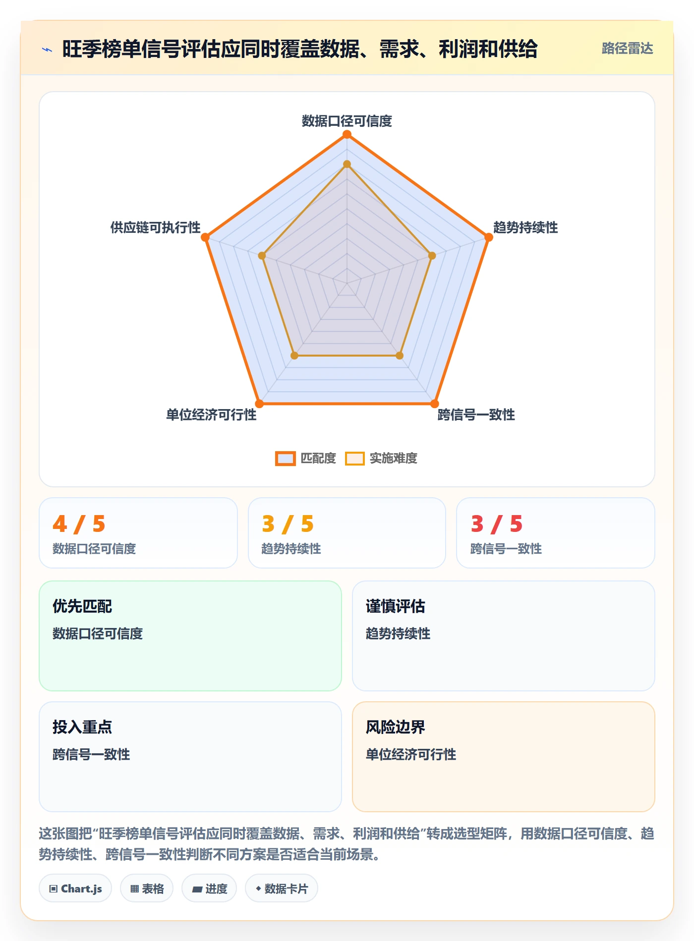 电商数据查询网站运营框架：把平台榜单纳入旺季准备