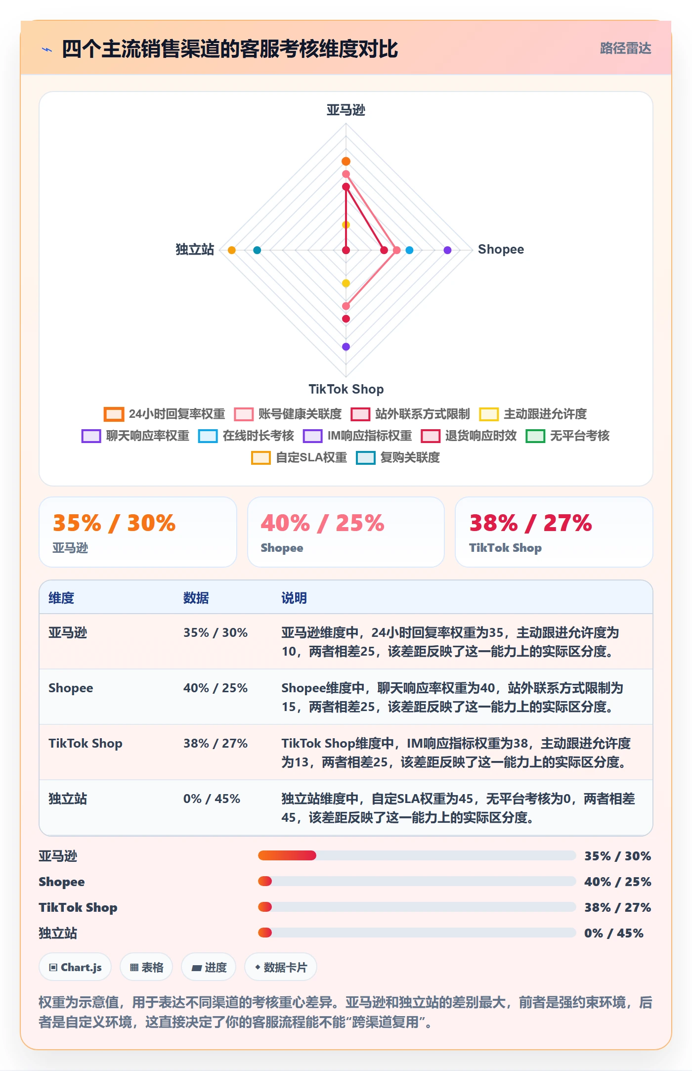 跨境电商运营从0到1：客户服务的市场调研与操作要点