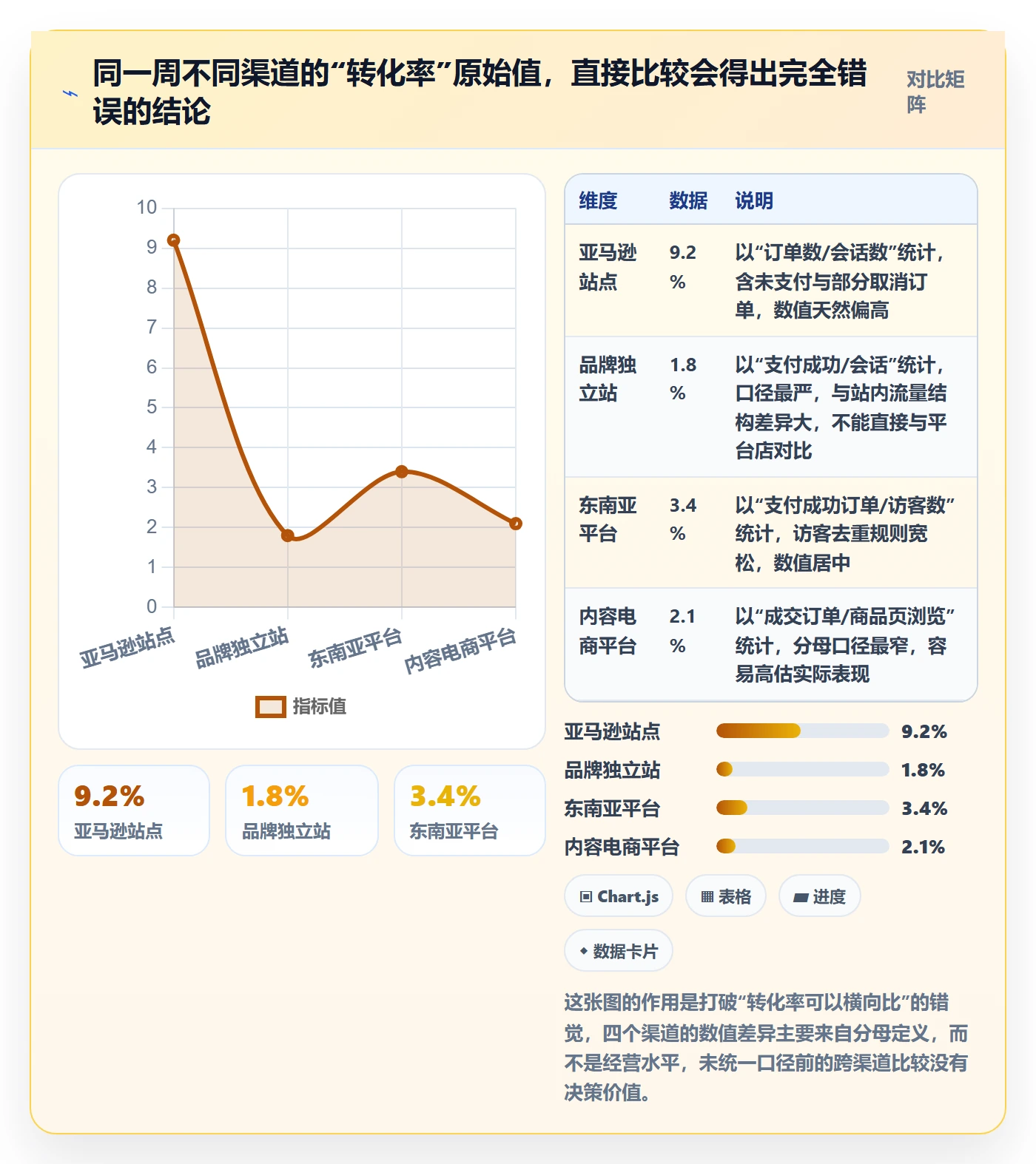 跨境电商运营使用技巧：转化优化对应的标准化管理方法