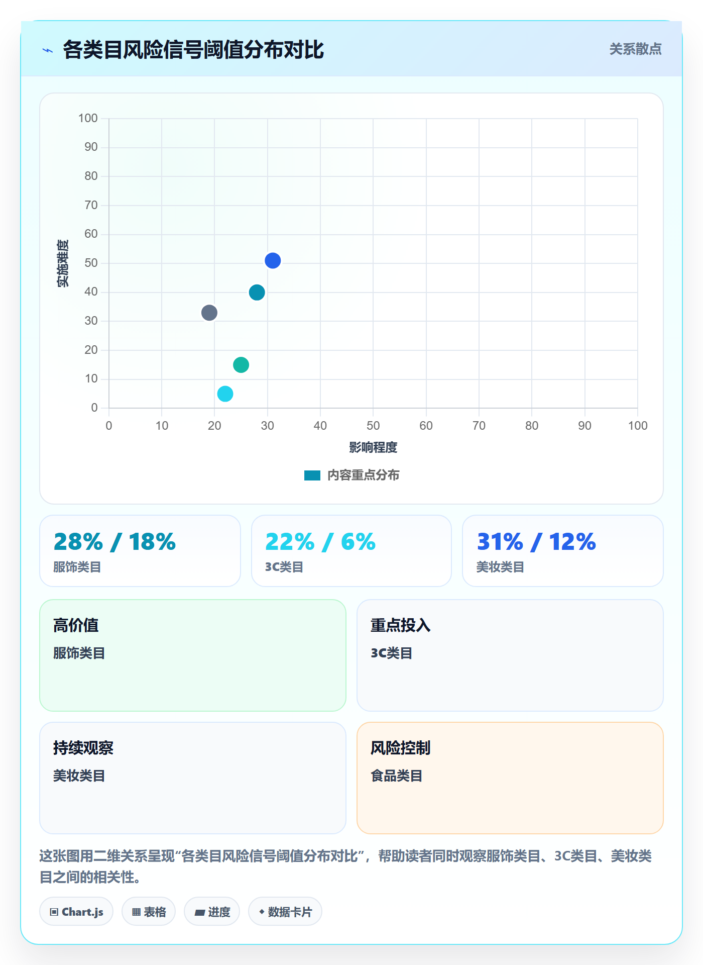 商品分析怎么用？市场需求场景下的账号安全拆解
