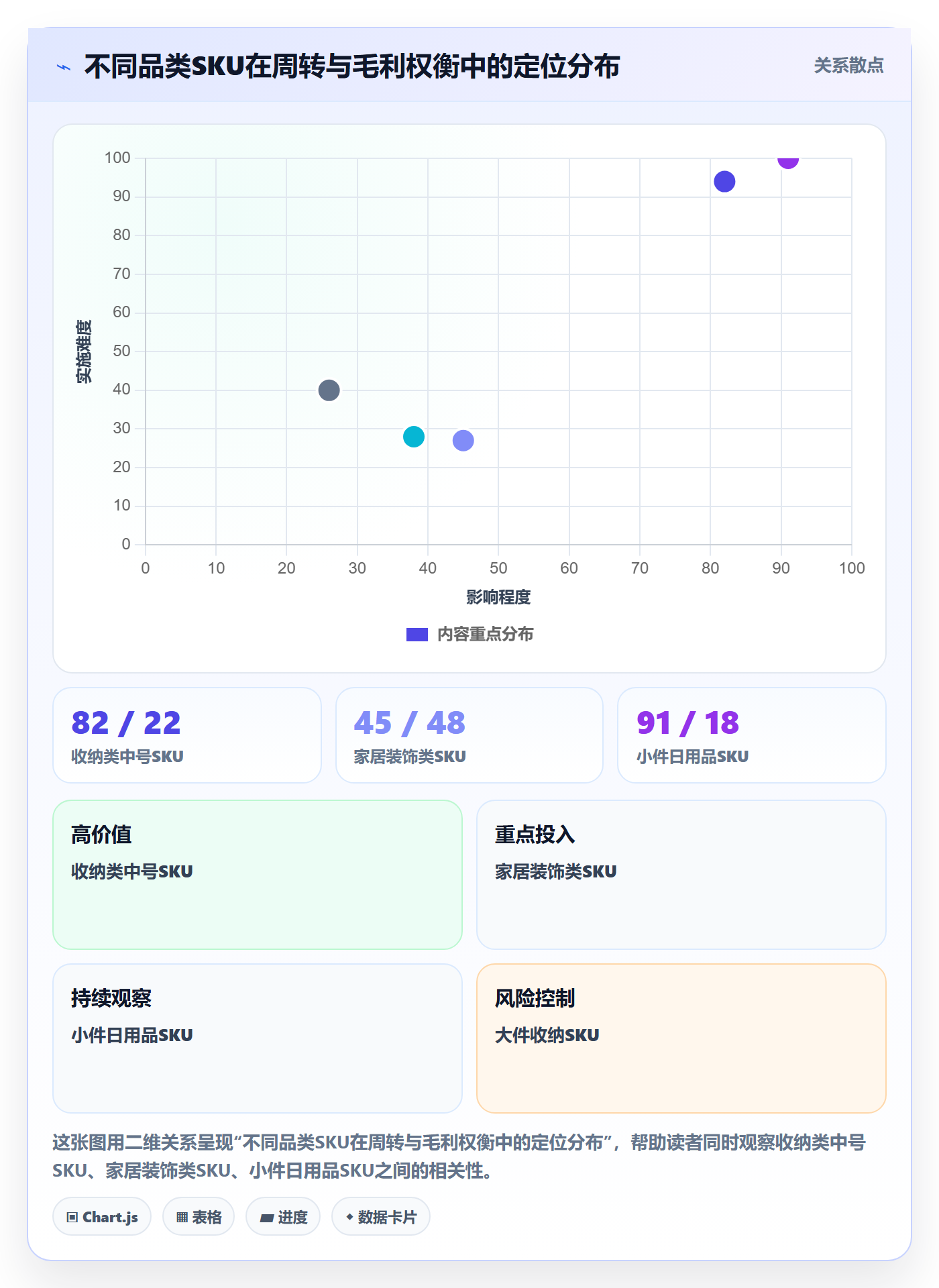 商品分析运营框架：把组合优化纳入海外仓管理