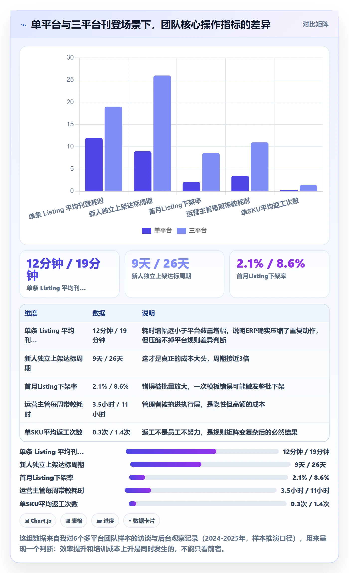 erp跨境电商业务拆解：多平台刊登为什么影响团队培训