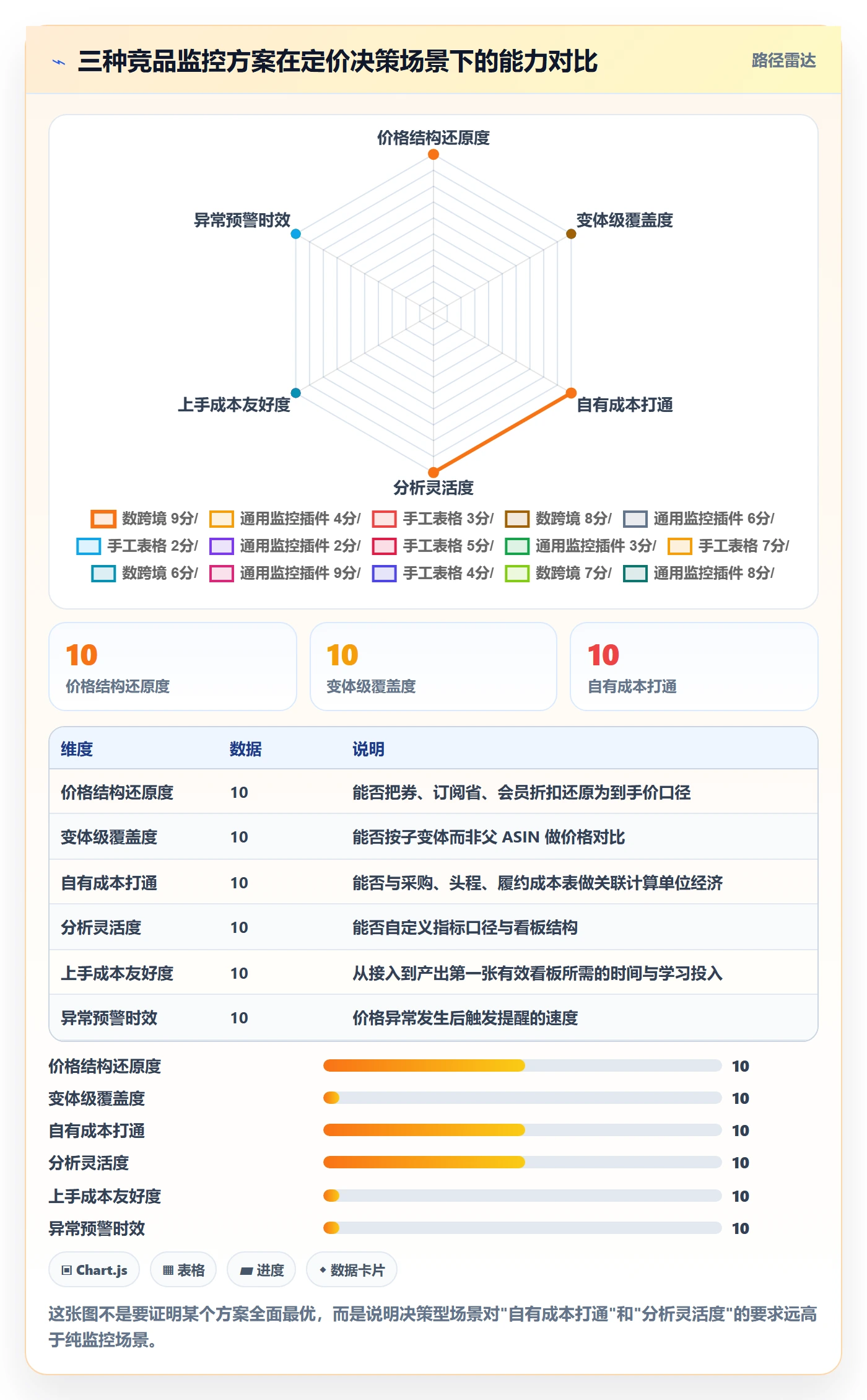 亚马逊软件问题诊断：竞品监控如何用定价策略改进