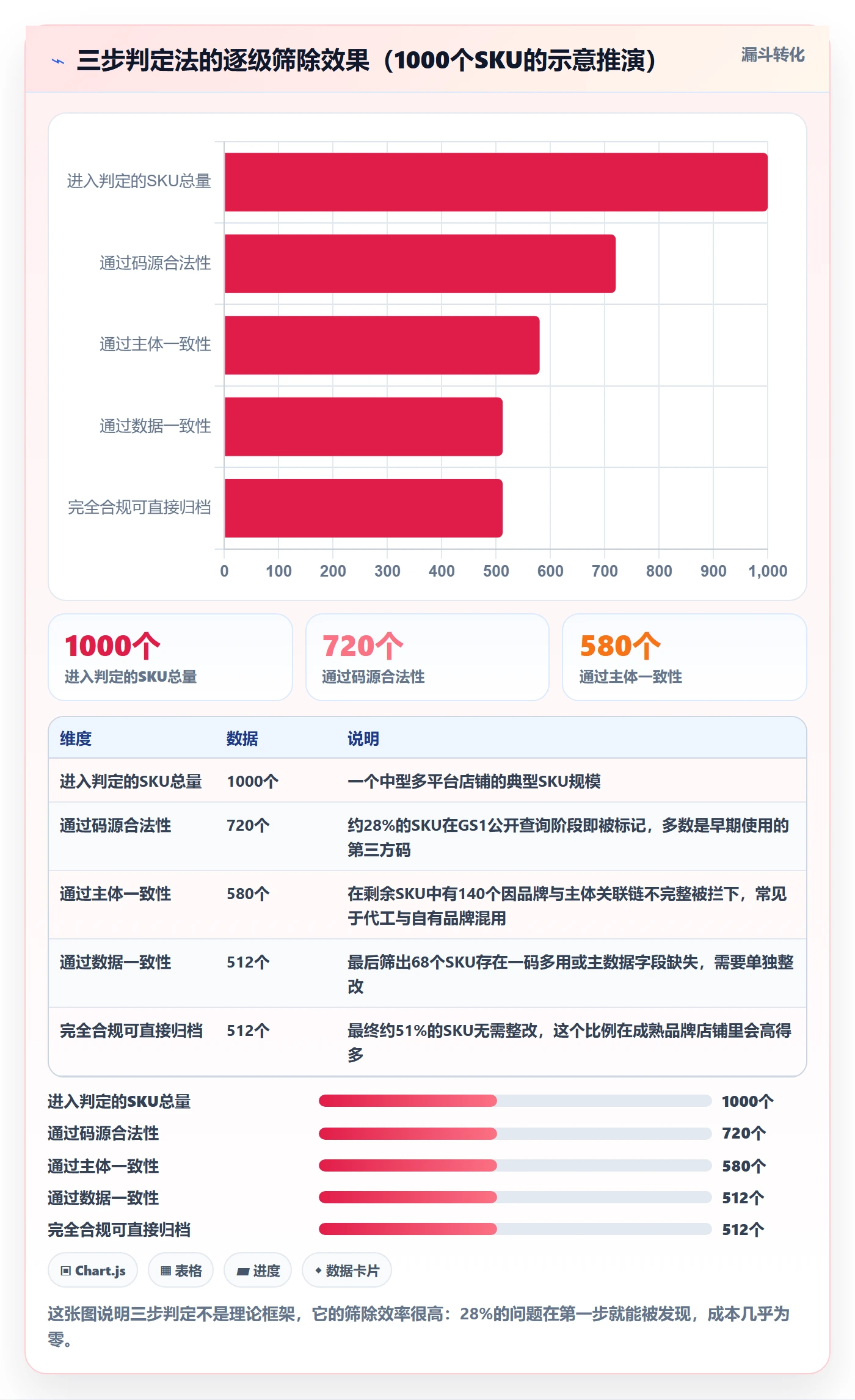 UPC码怎么用？平台审核场景下的合规管理拆解