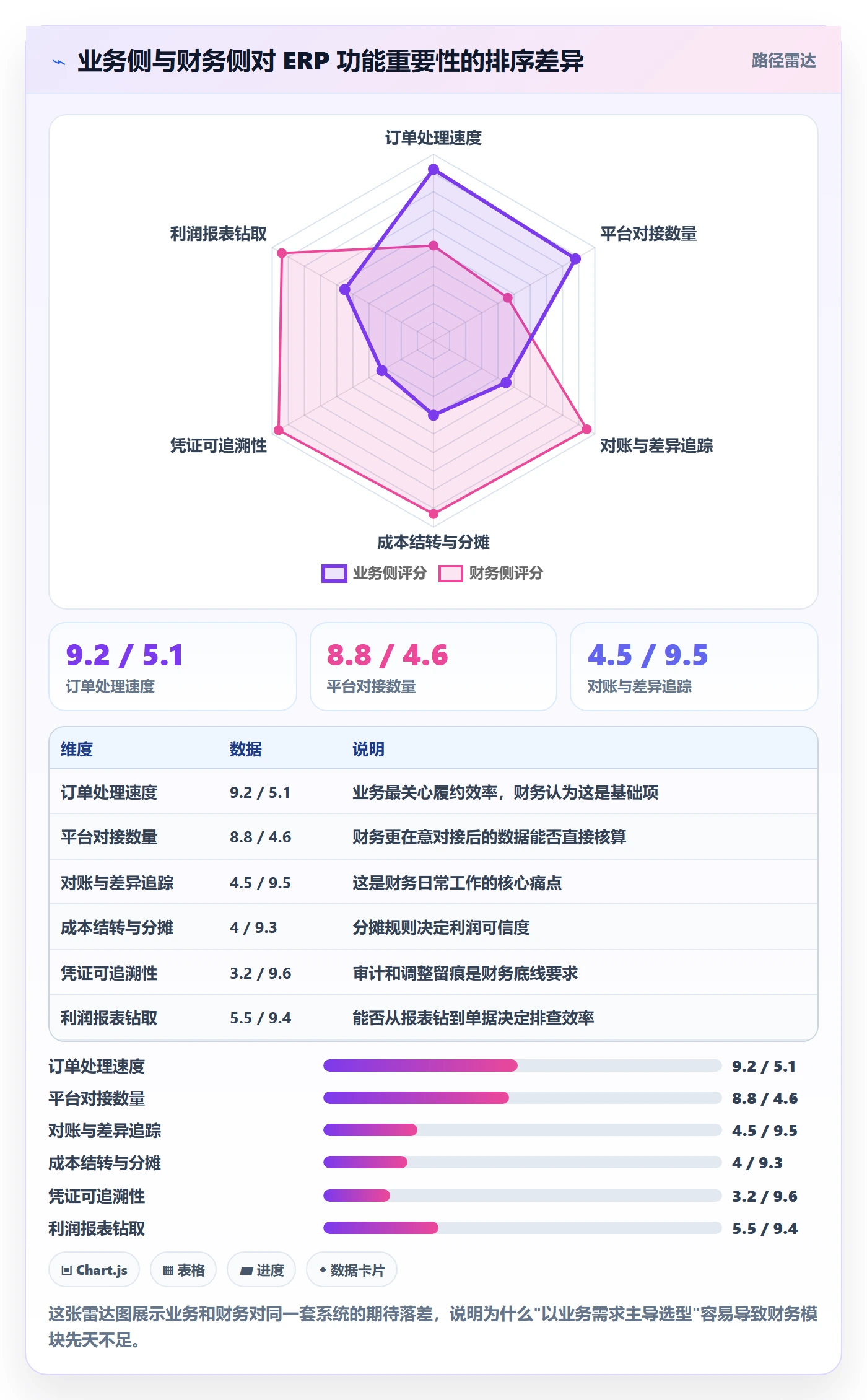 erp跨境电商实用方法：围绕财务核算建立核心功能