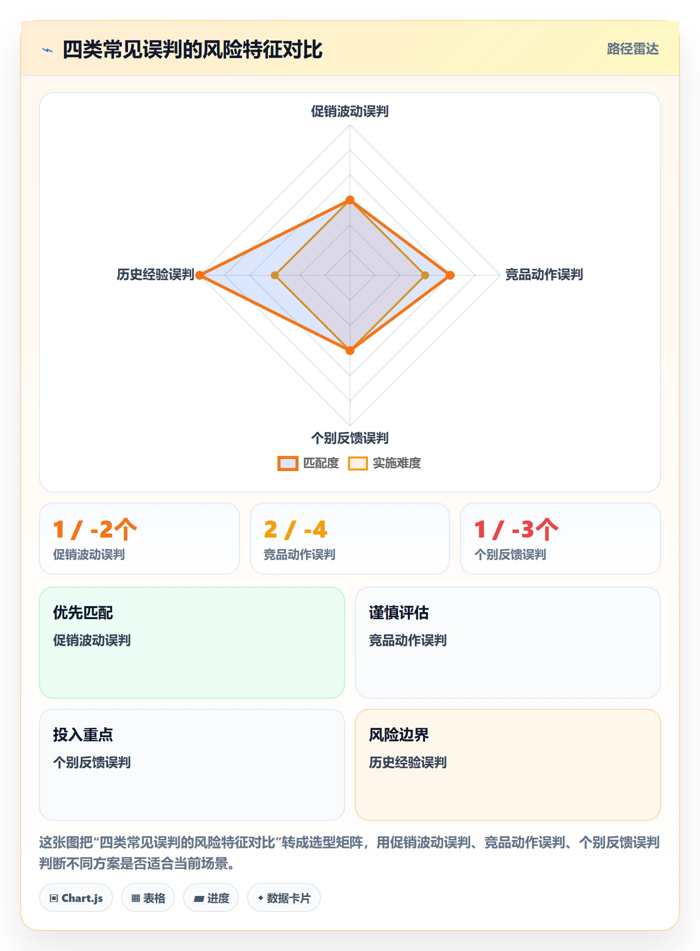 商品分析怎么选？市场需求相关的日常管理判断标准