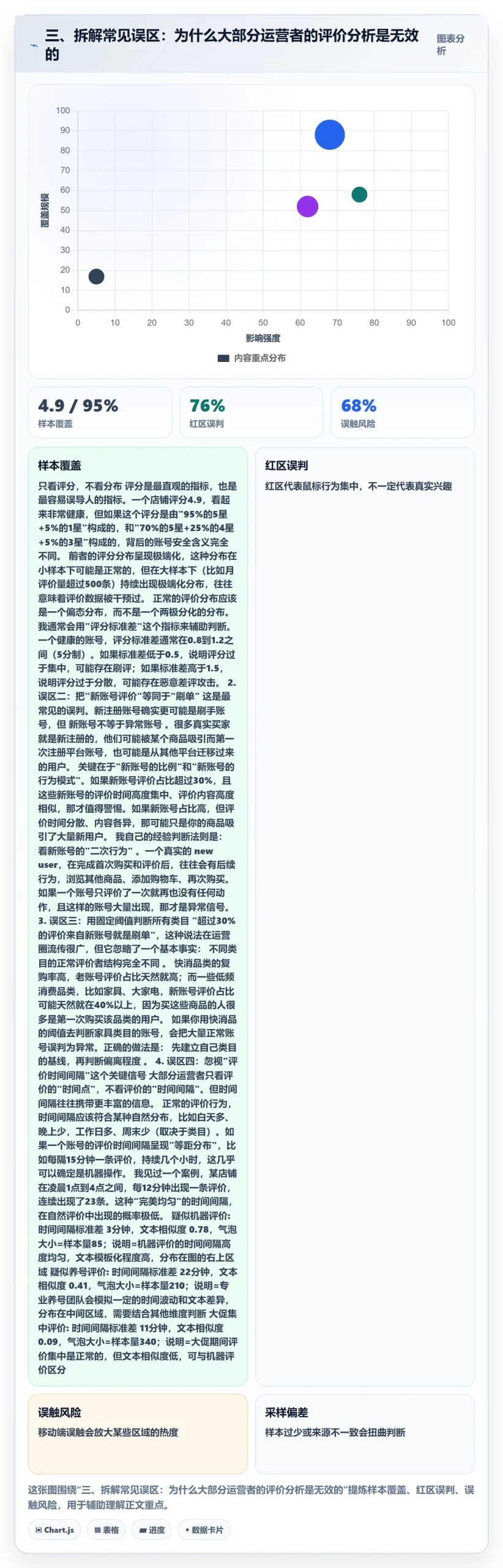 三、拆解常见误区：为什么大部分运营者的评价分析是无效的