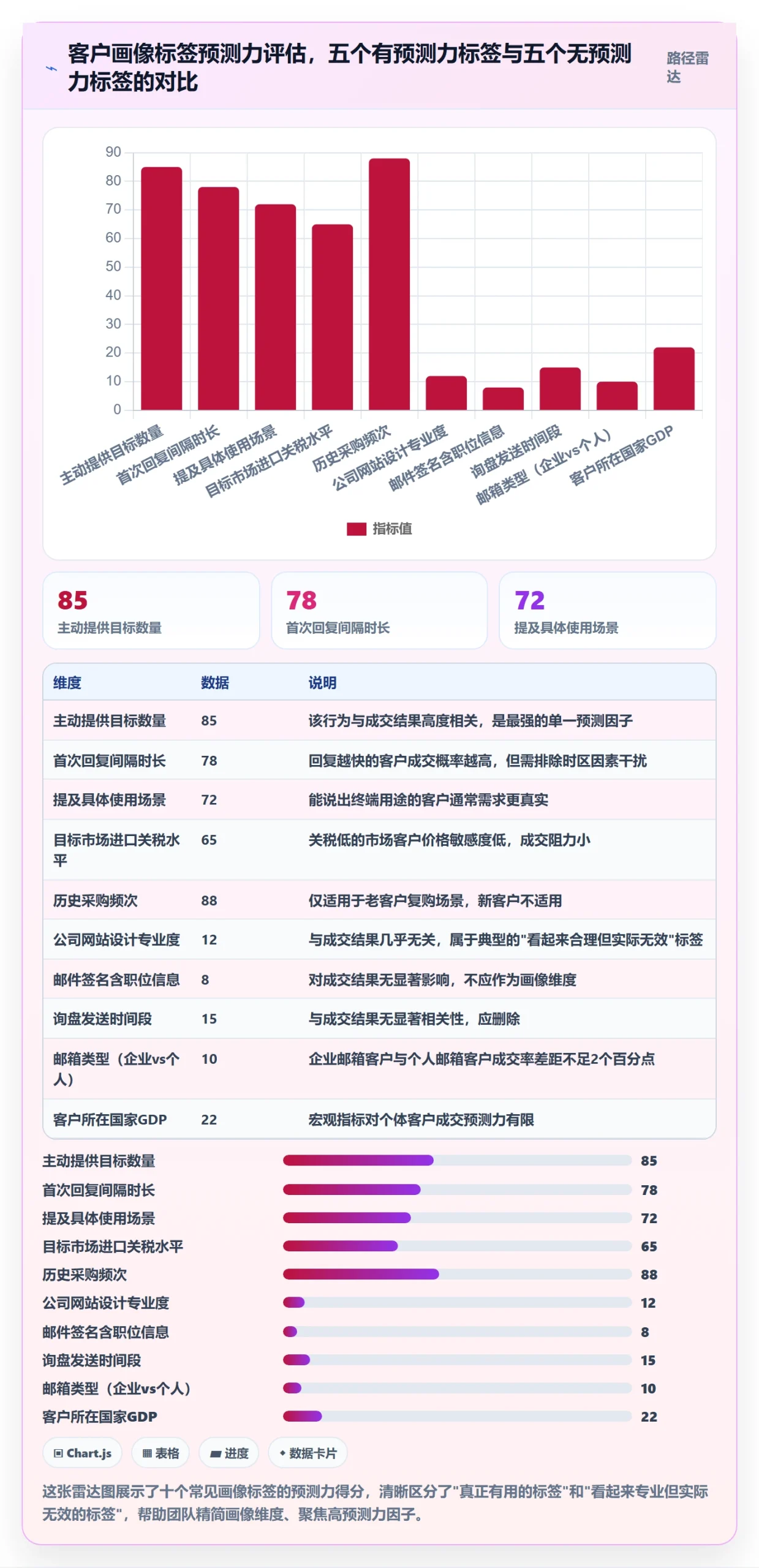 外贸数据分析平台实战复盘：从客户画像验证效率提升效果