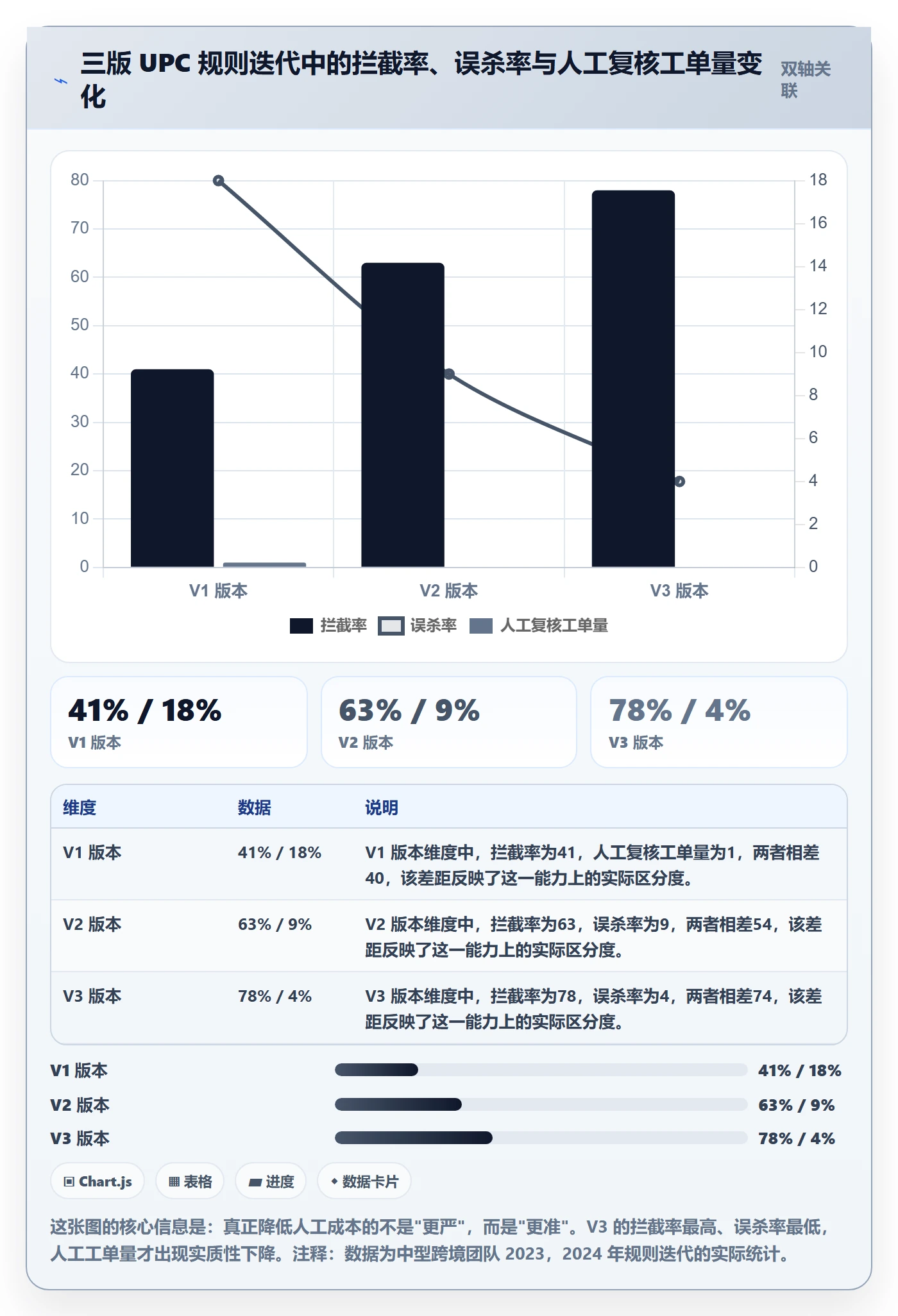 UPC码管理要点:平台审核的平台规则如何设计