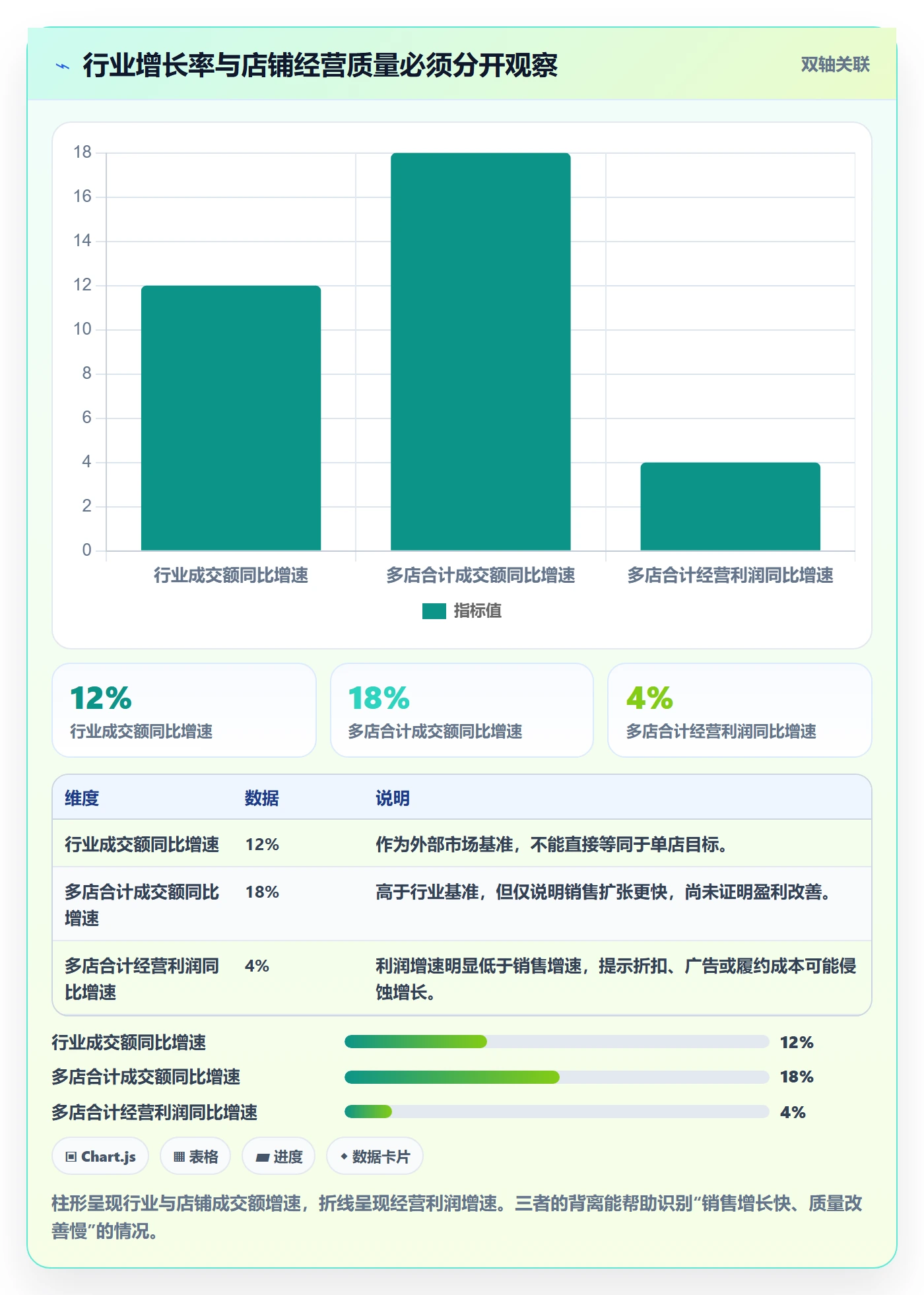 电商数据查询网站检查方法：通过行业趋势评估多店经营质量