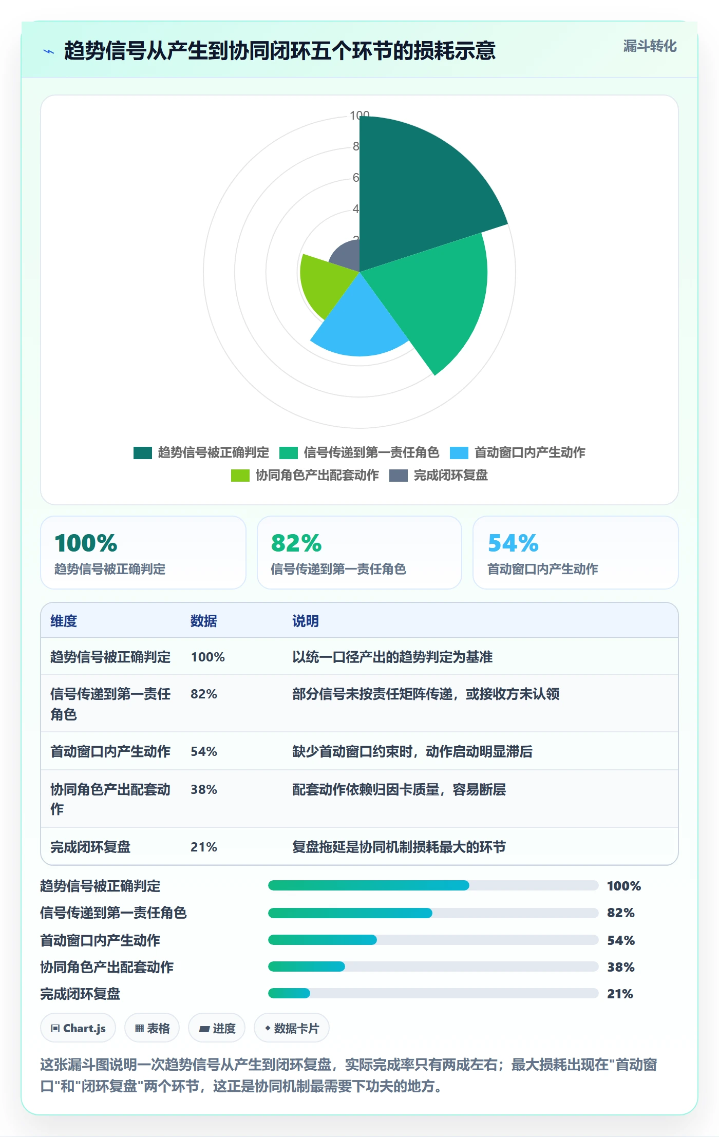 商品分析使用技巧：销量趋势对应的团队协同方法