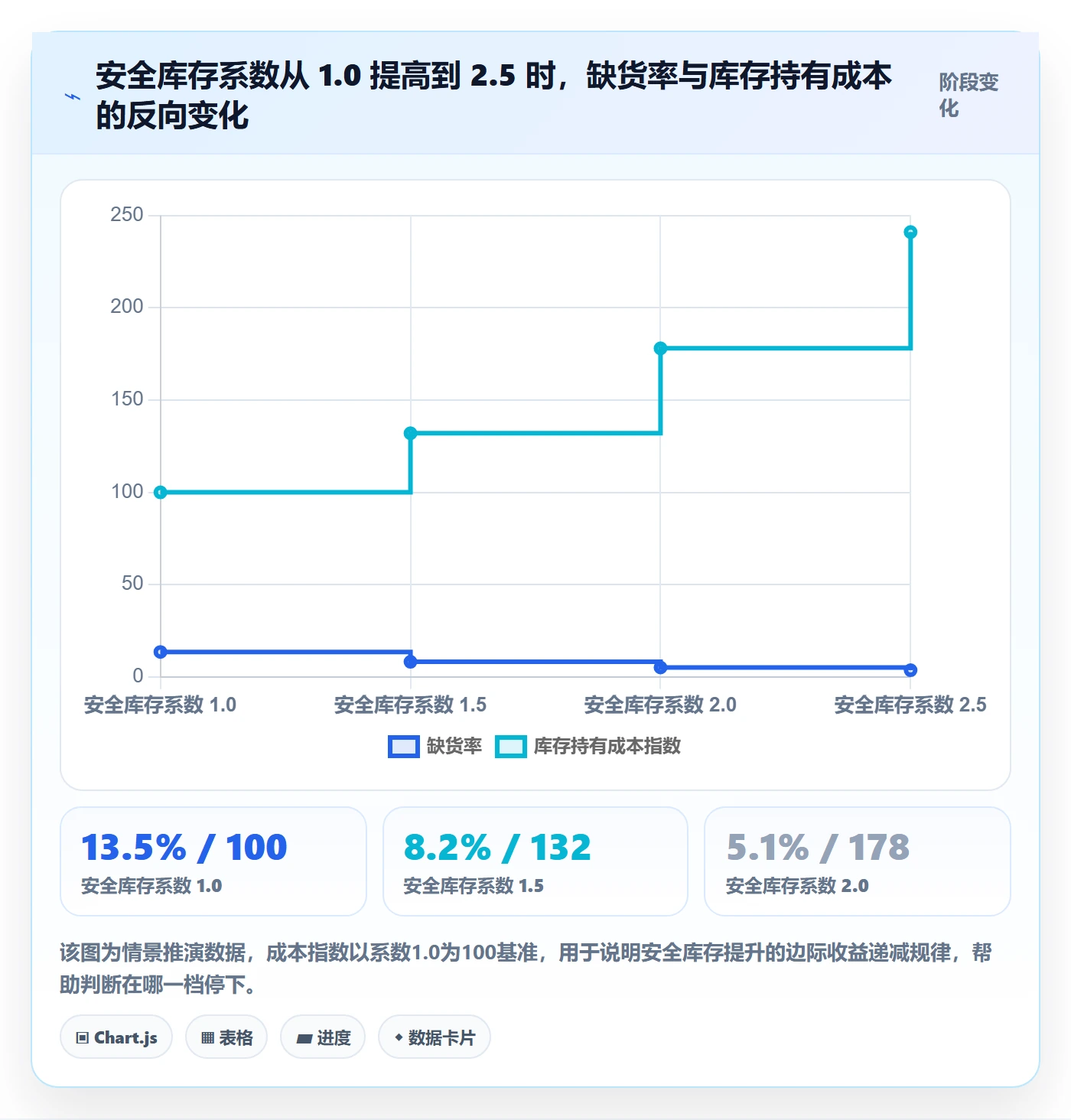 erp跨境电商实践指南：采购补货的选品策略怎样更有效