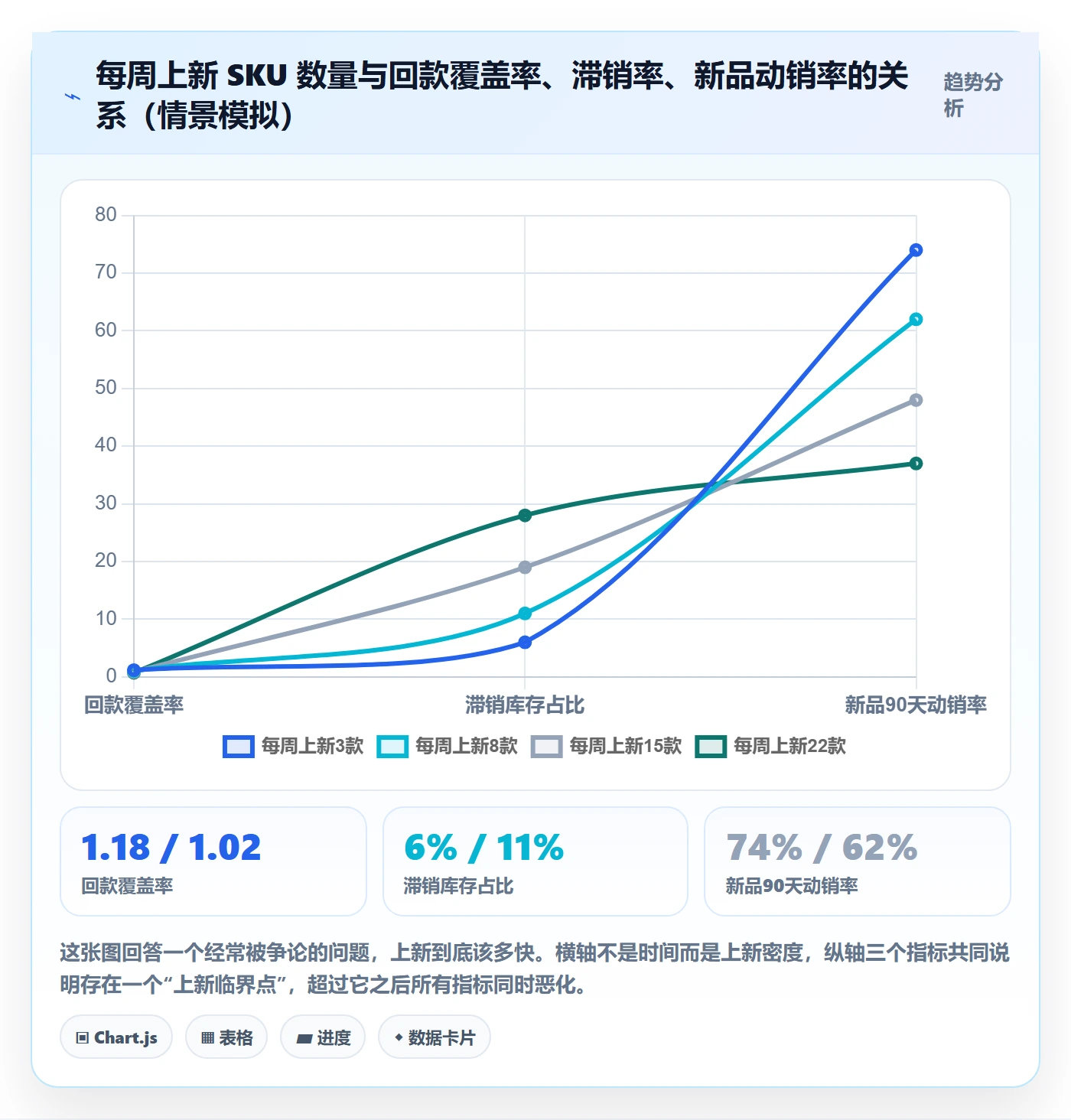 跨境电商运营实用方法：围绕选品上新建立支付结算