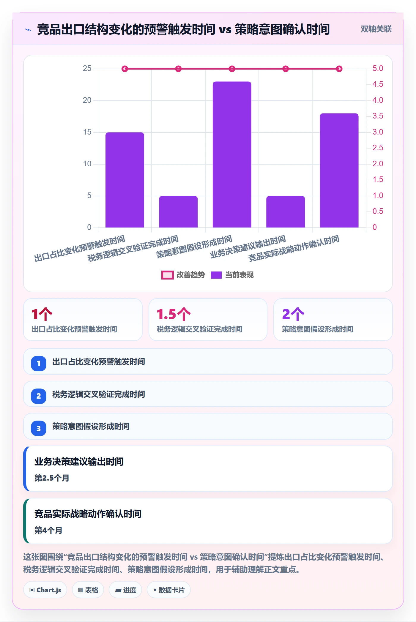 外贸数据分析平台怎么优化？先从竞争对手的税务筹划入手
