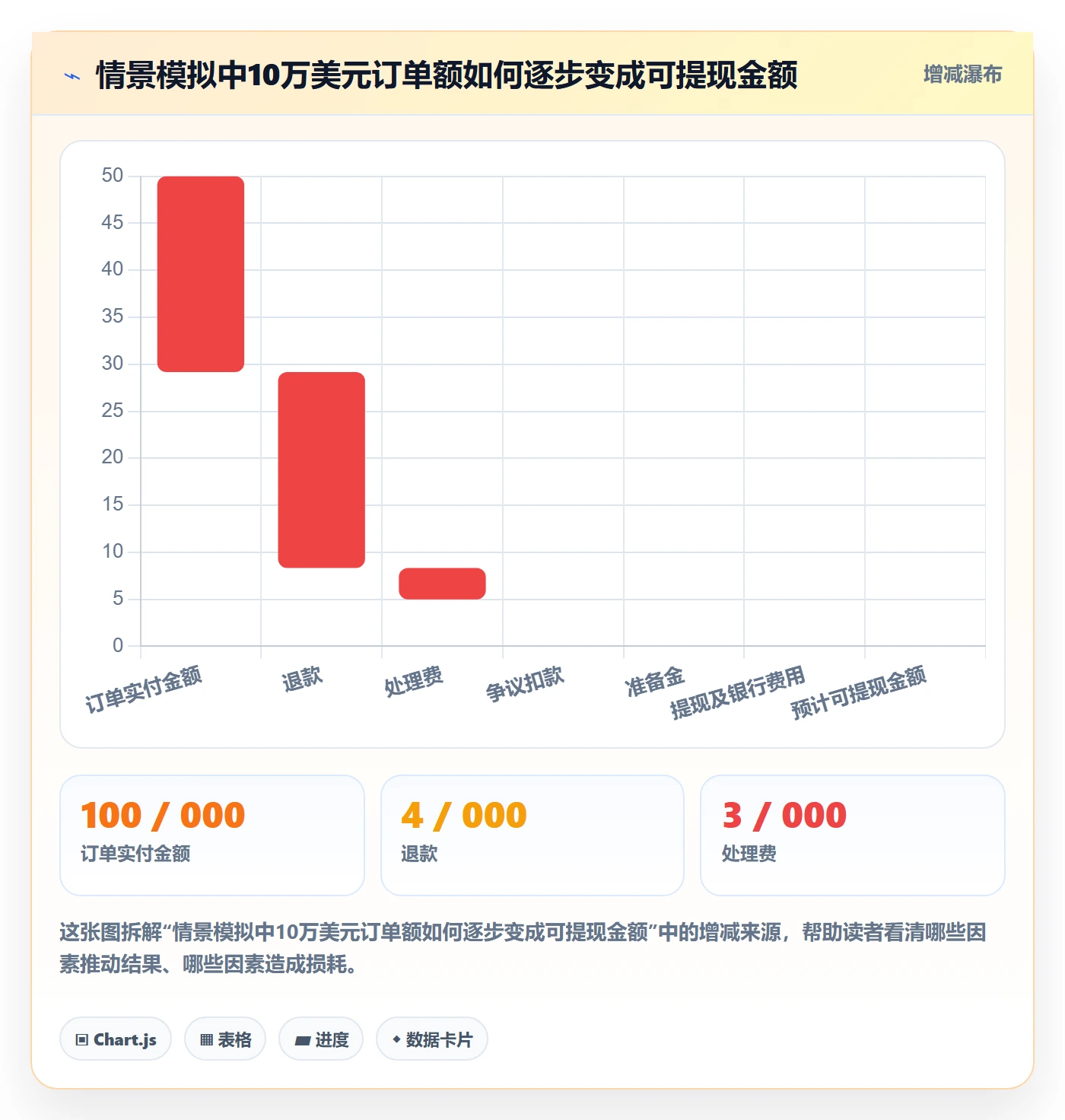 跨境电商基础课：支付结算相关的问题清单一次讲透