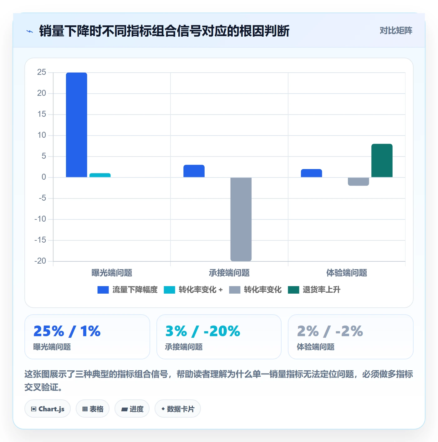 商品分析怎么优化？先从销量趋势的进阶玩法入手