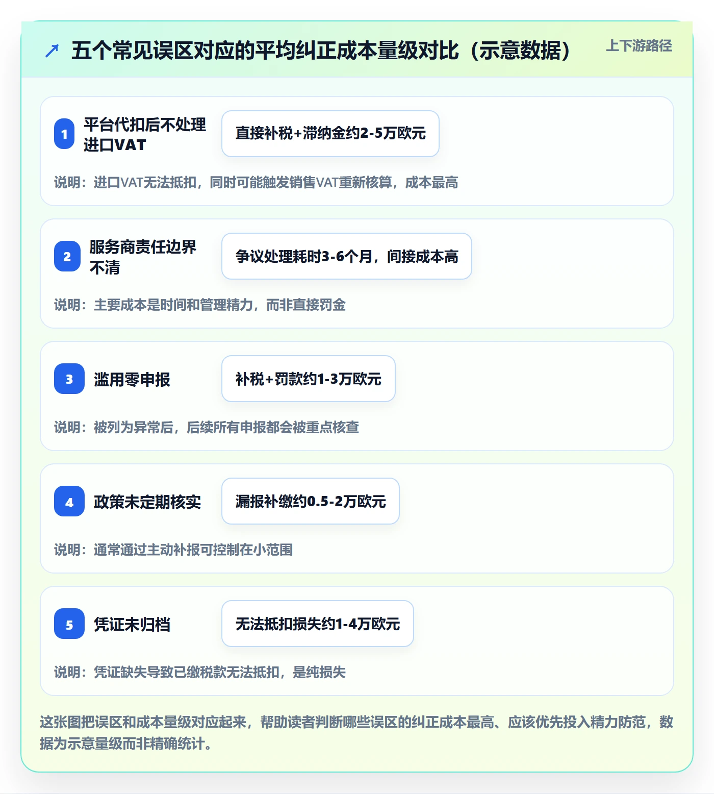 跨境电商一站式服务日常管理全解析：重点看懂税务合规