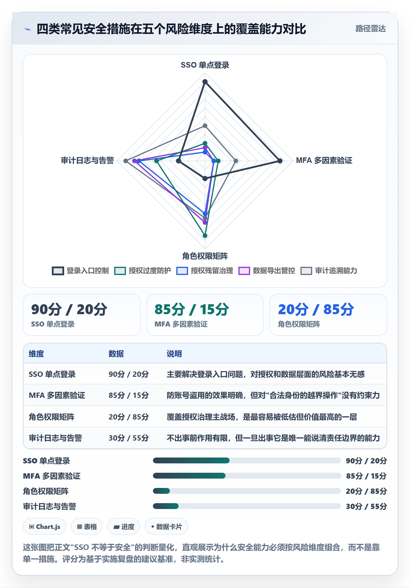 erp跨境电商实践指南：系统实施的账号安全怎样更有效