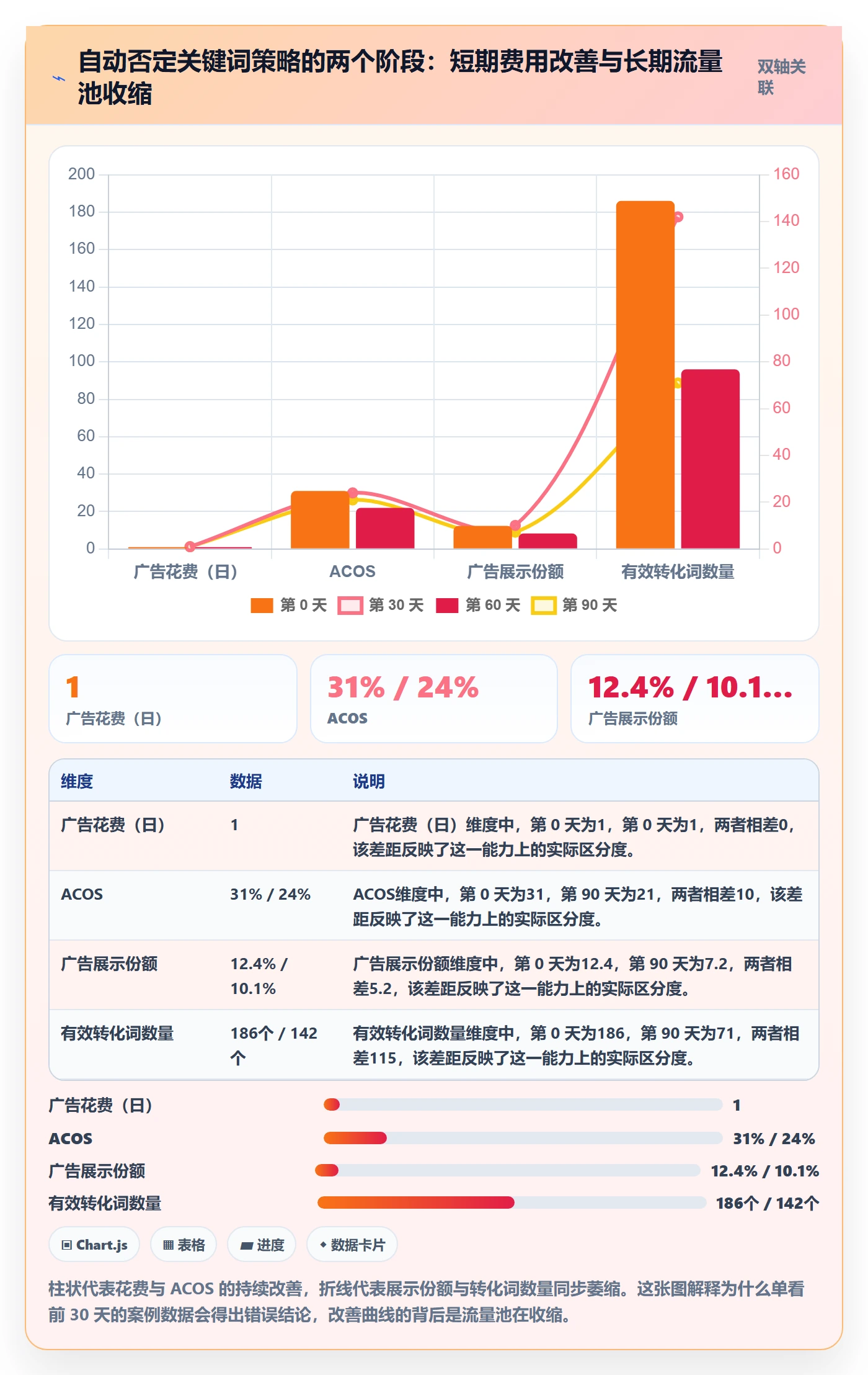 亚马逊软件避坑指南：广告管理环节的案例拆解要注意什么