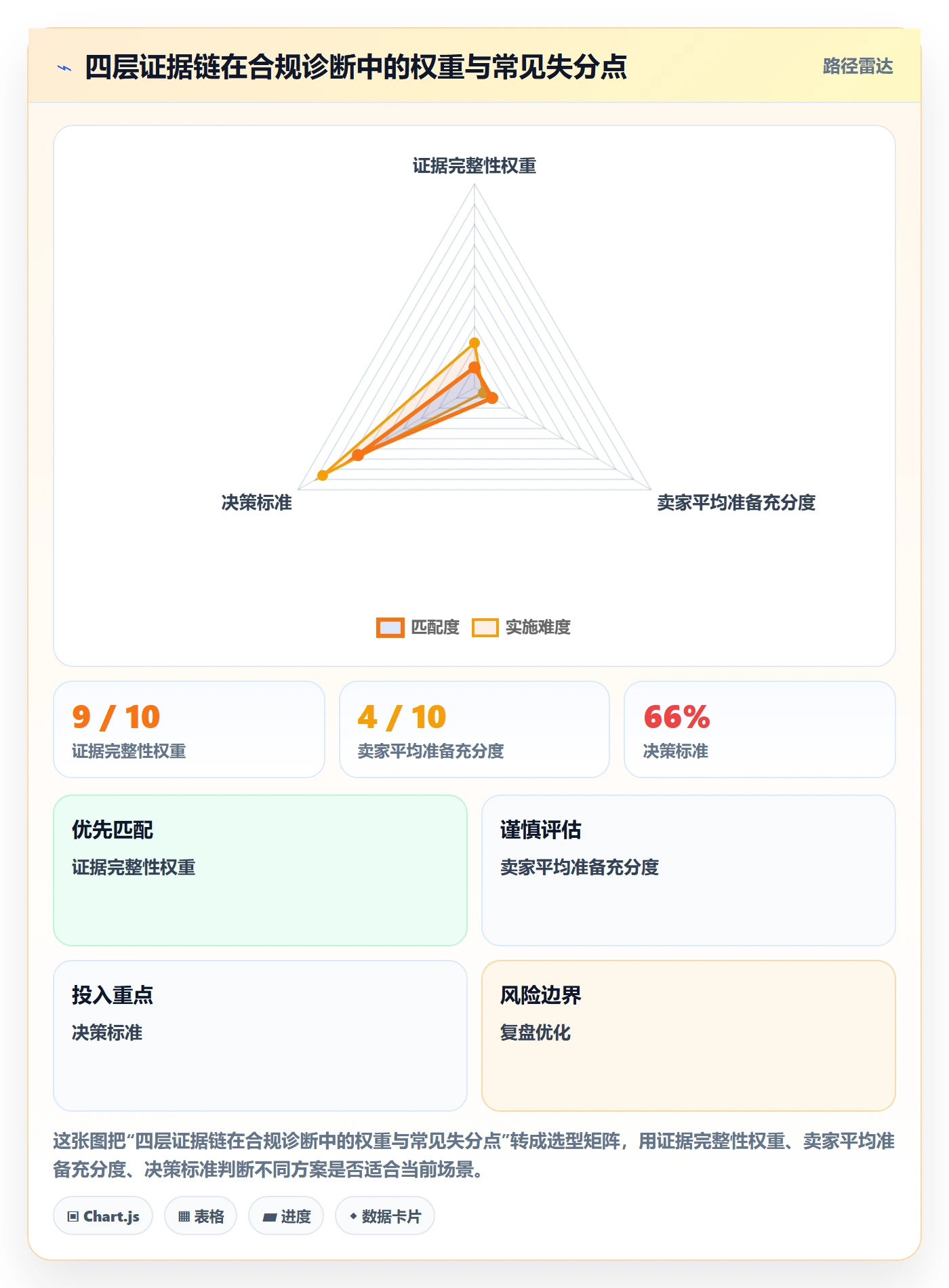 UPC码改造重点：从合规风险推进入门指南