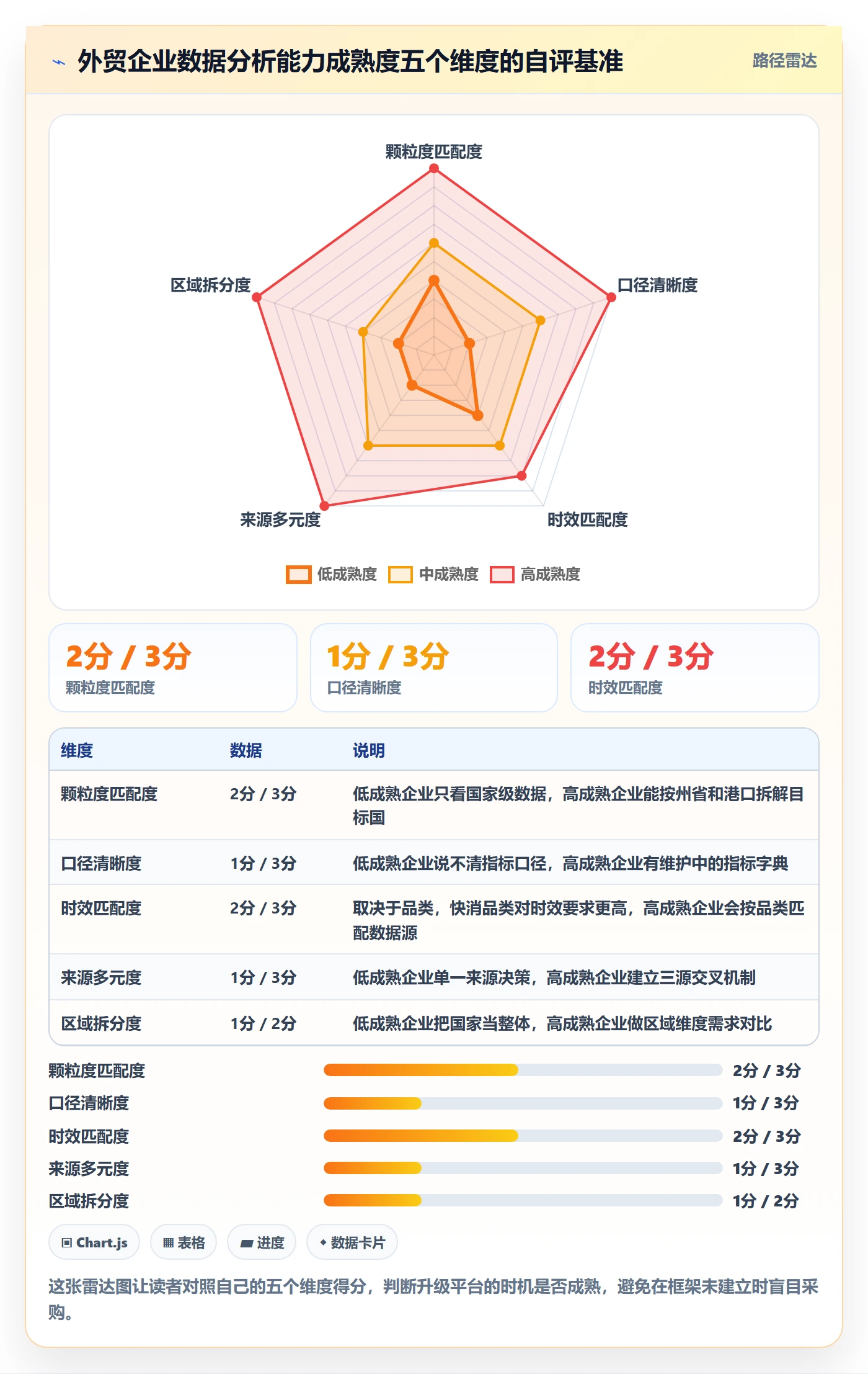 外贸数据分析平台升级方案：用常见误区改善国家市场
